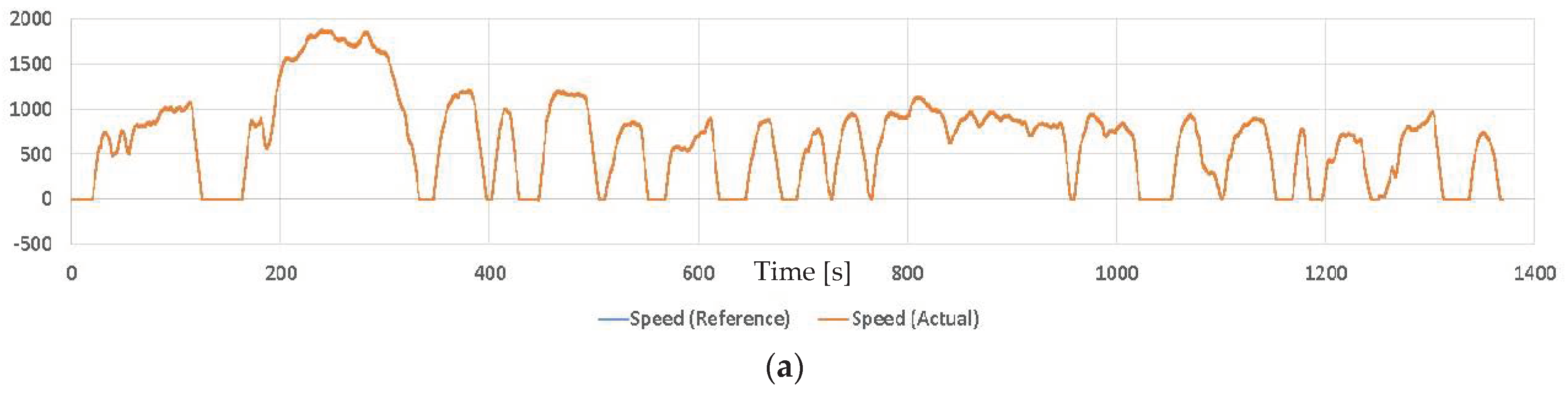 Vehicles 05 00045 g008a 550
