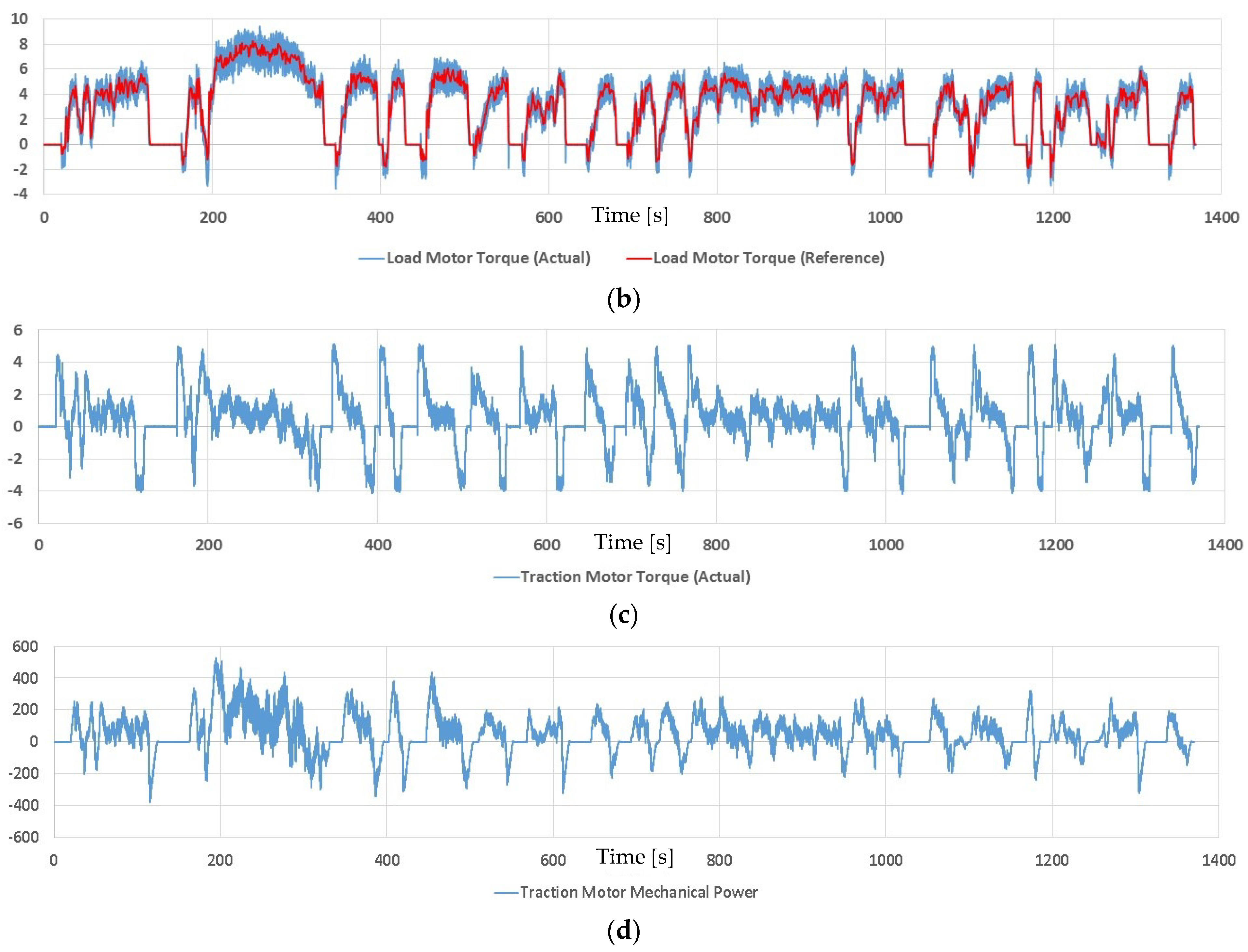 Vehicles 05 00045 g008b 550