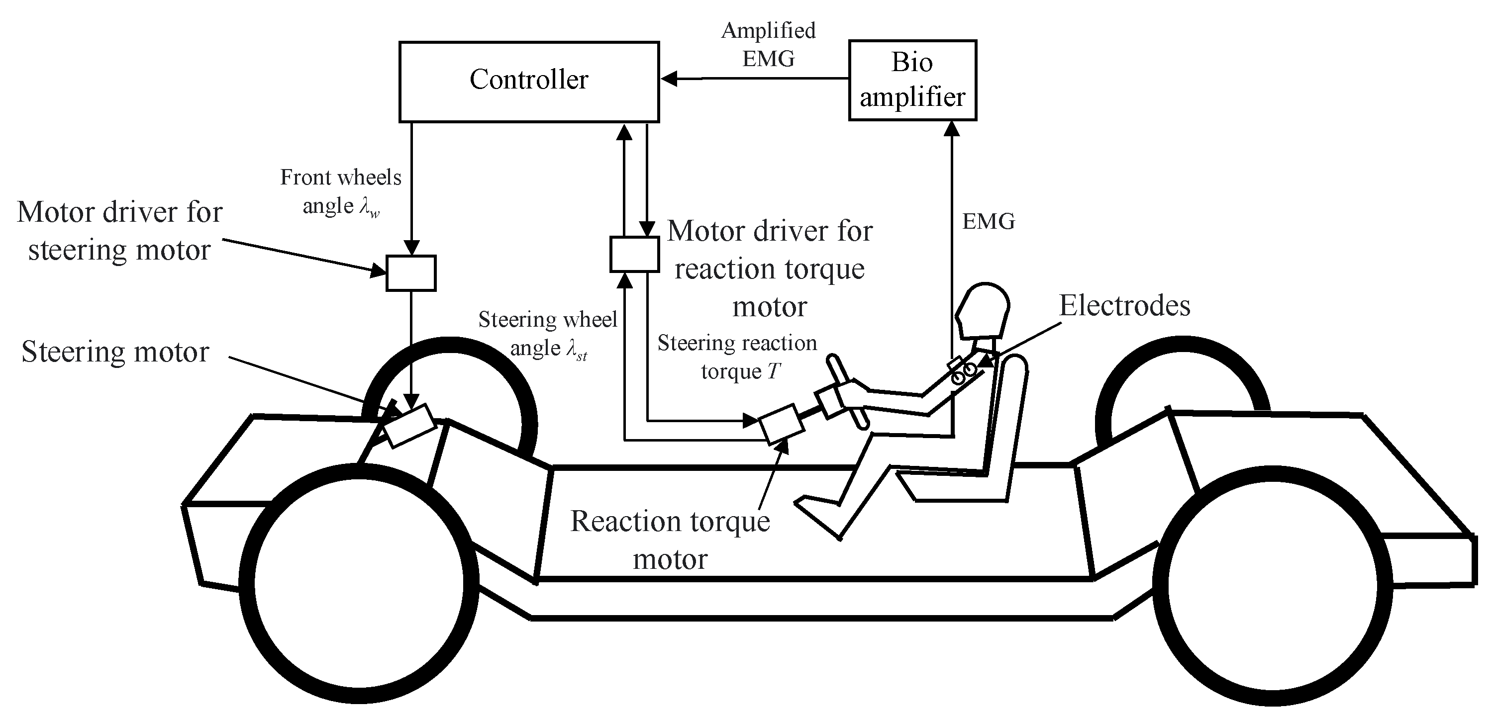 Vehicles 05 00046 g001 Vehicles 05 00046 g001
