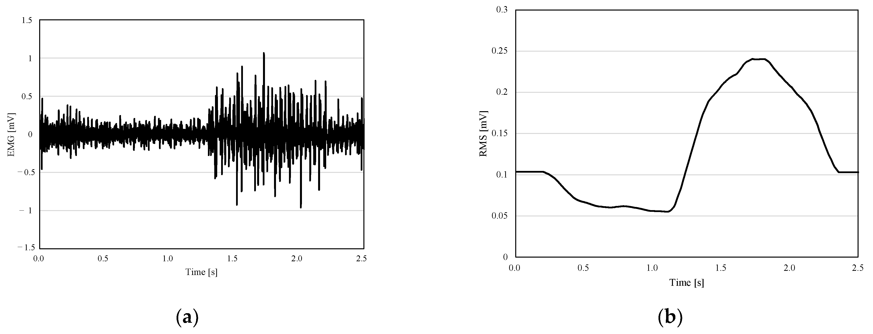 Vehicles 05 00046 g004 Vehicles 05 00046 g004