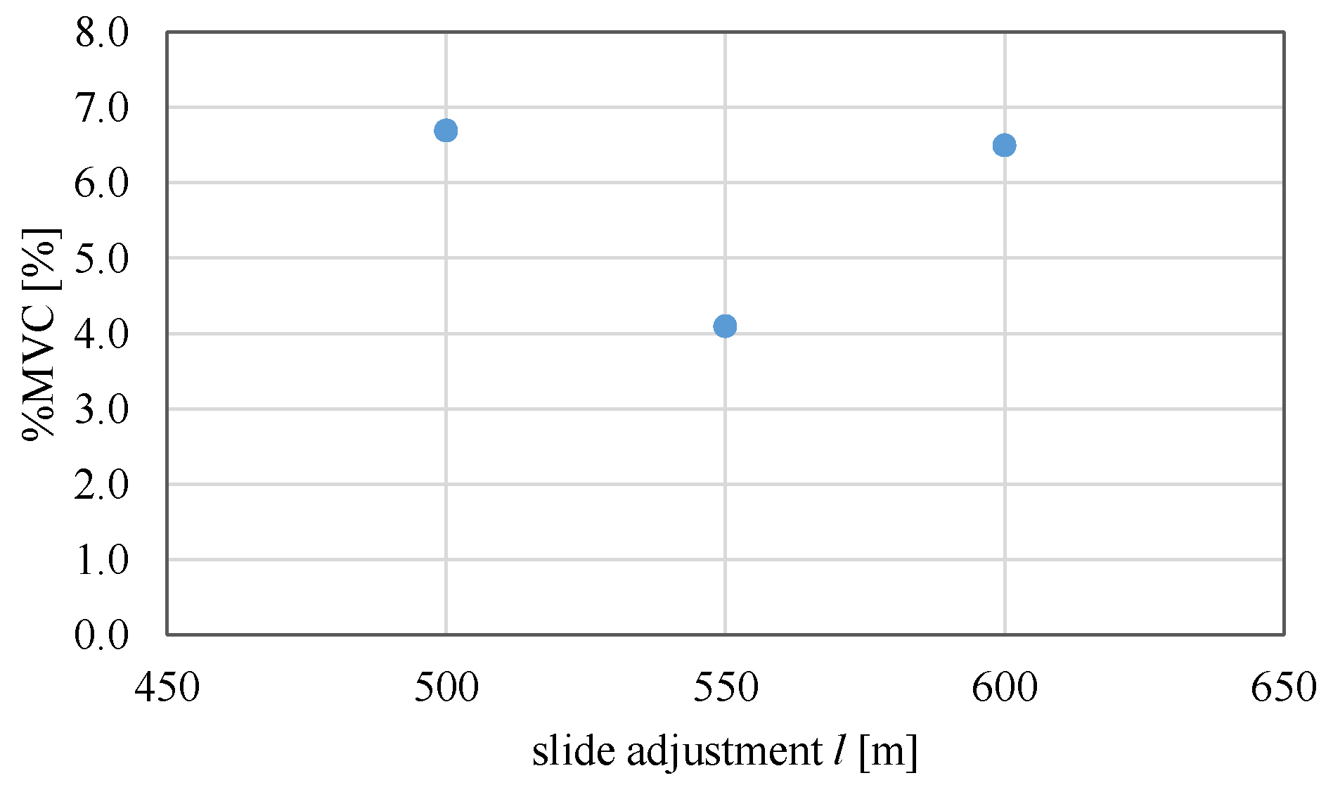 Vehicles 05 00046 g007 Vehicles 05 00046 g007