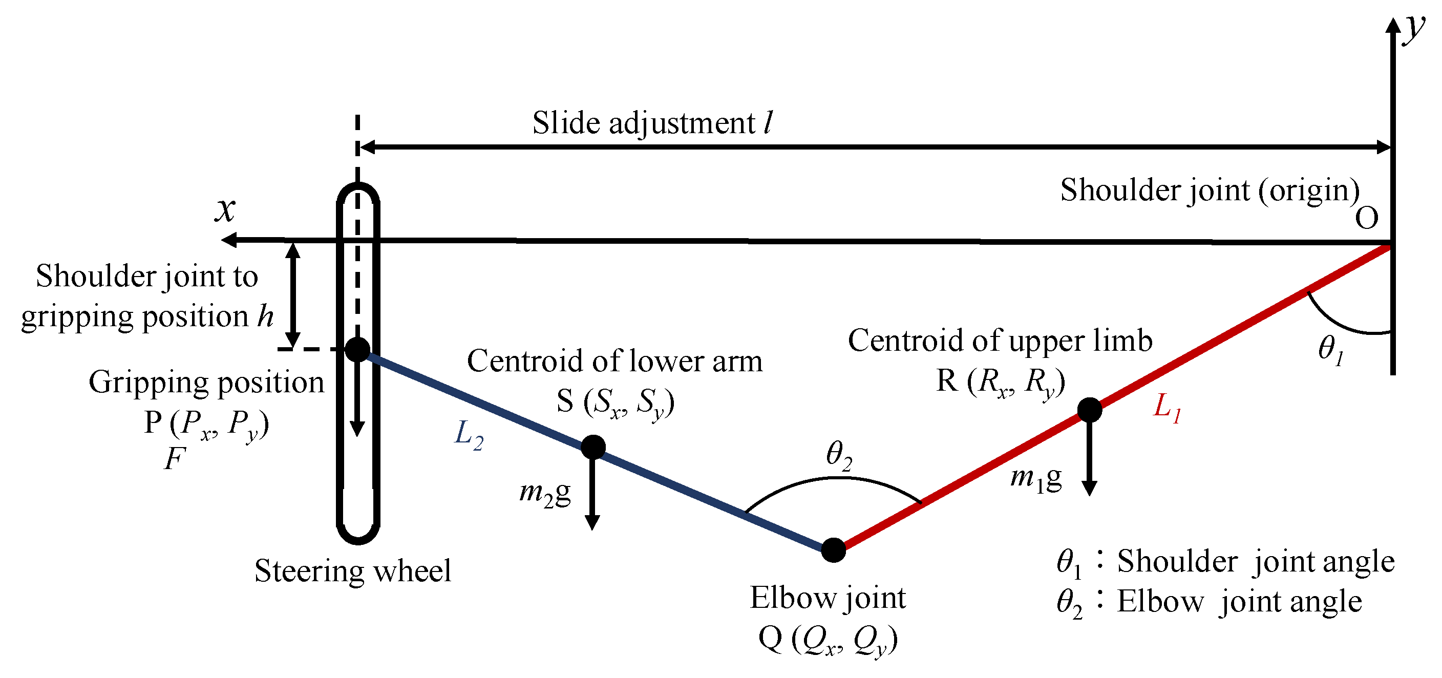 Vehicles 05 00046 g009 Vehicles 05 00046 g009