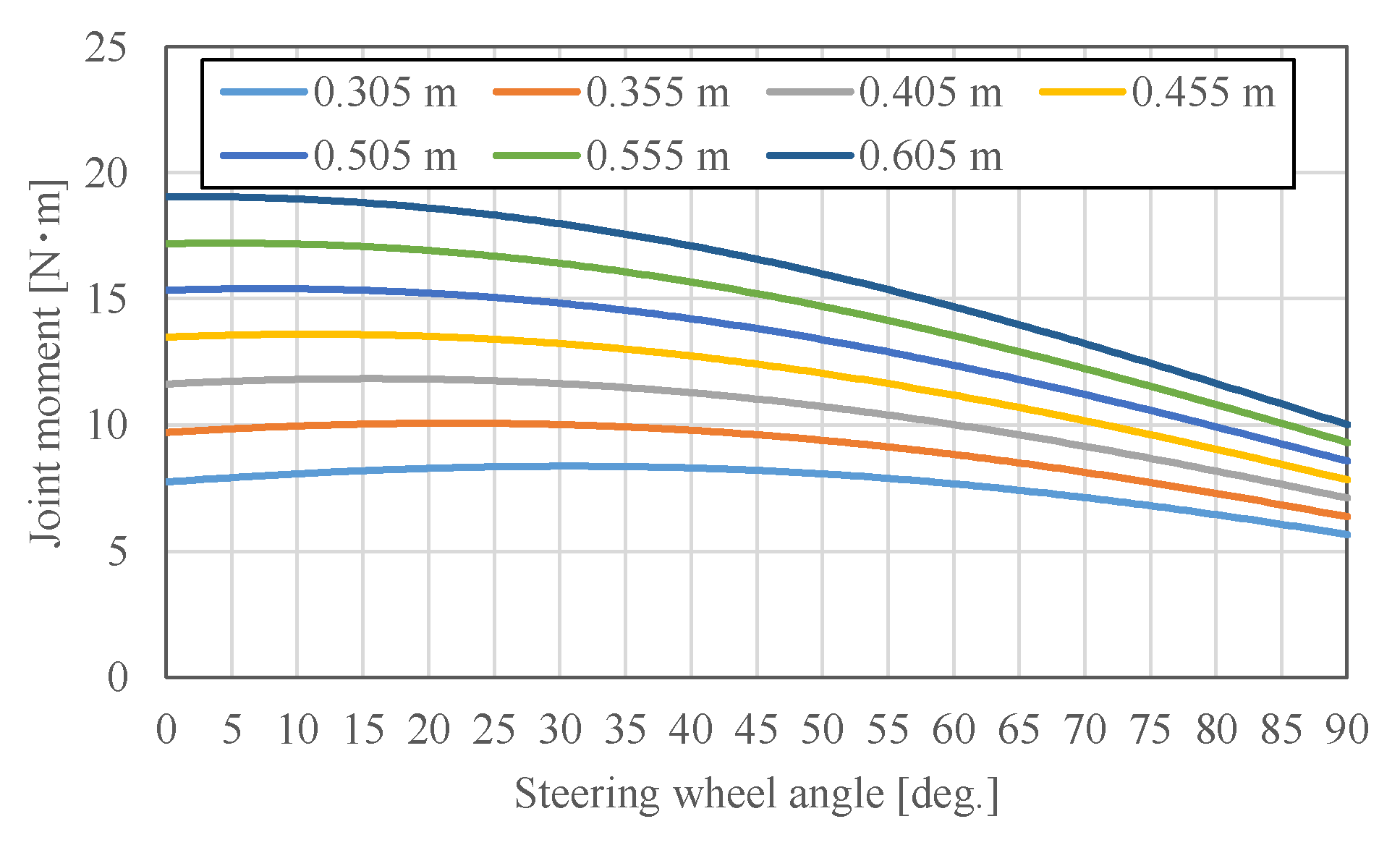 Vehicles 05 00046 g011 Vehicles 05 00046 g011