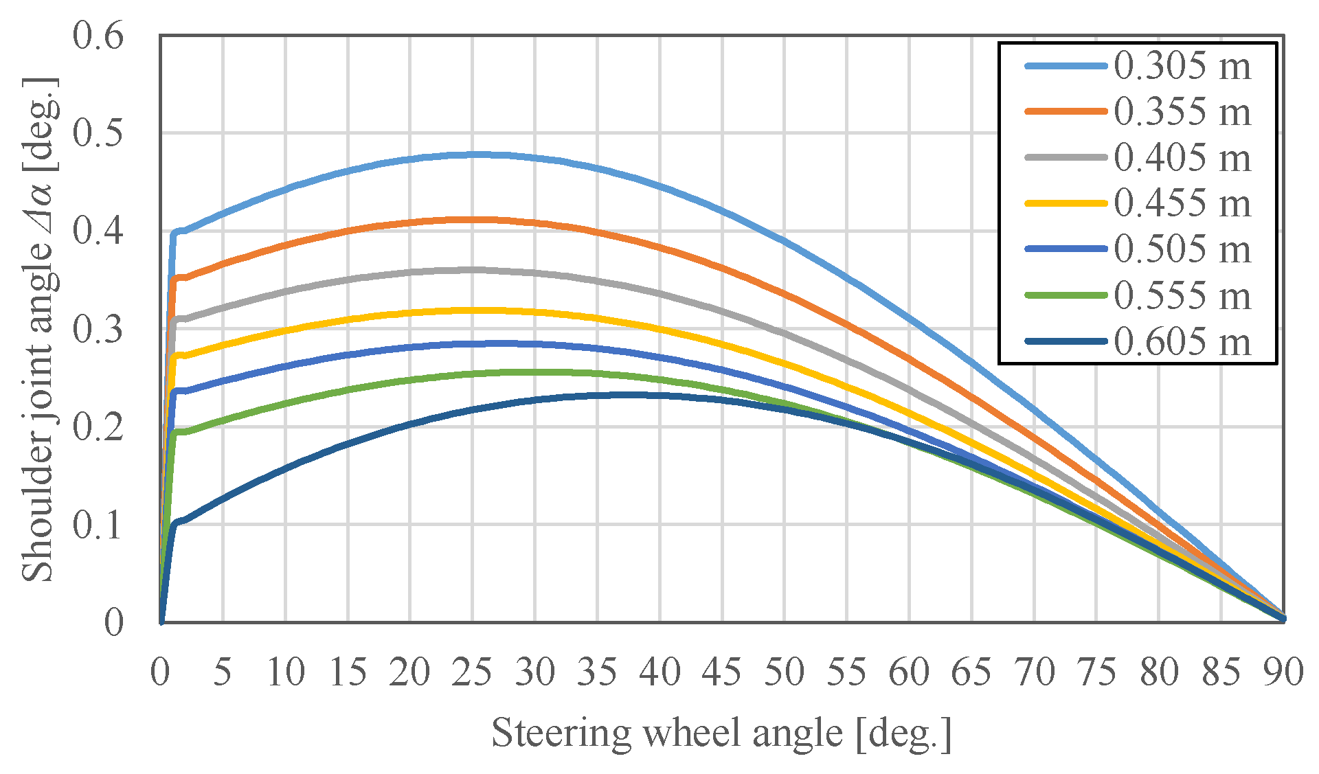 Vehicles 05 00046 g012 Vehicles 05 00046 g012