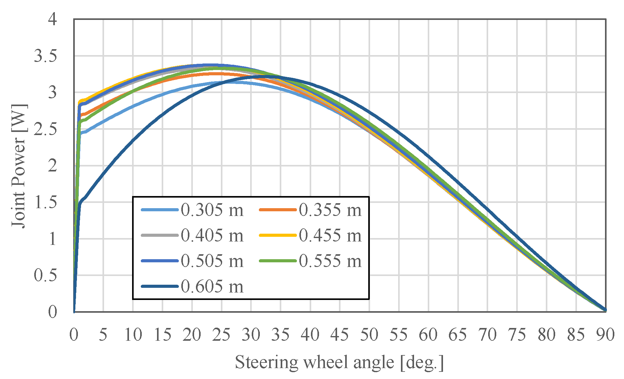 Vehicles 05 00046 g013 Vehicles 05 00046 g013