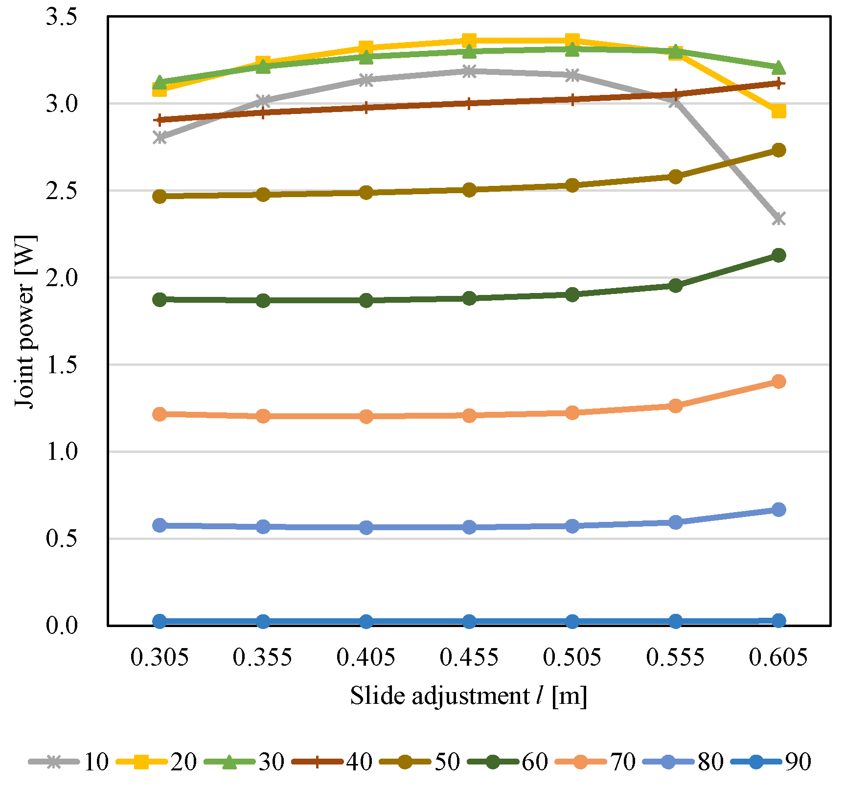 Vehicles 05 00046 g014 Vehicles 05 00046 g014