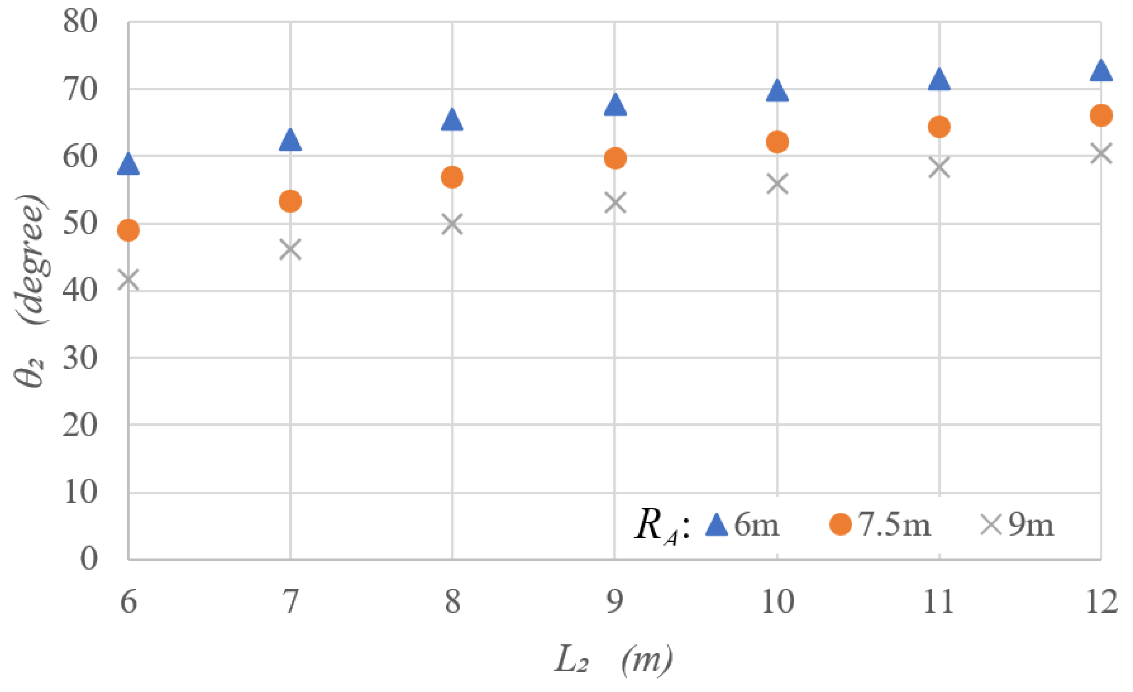 Vehicles 05 00048 g005