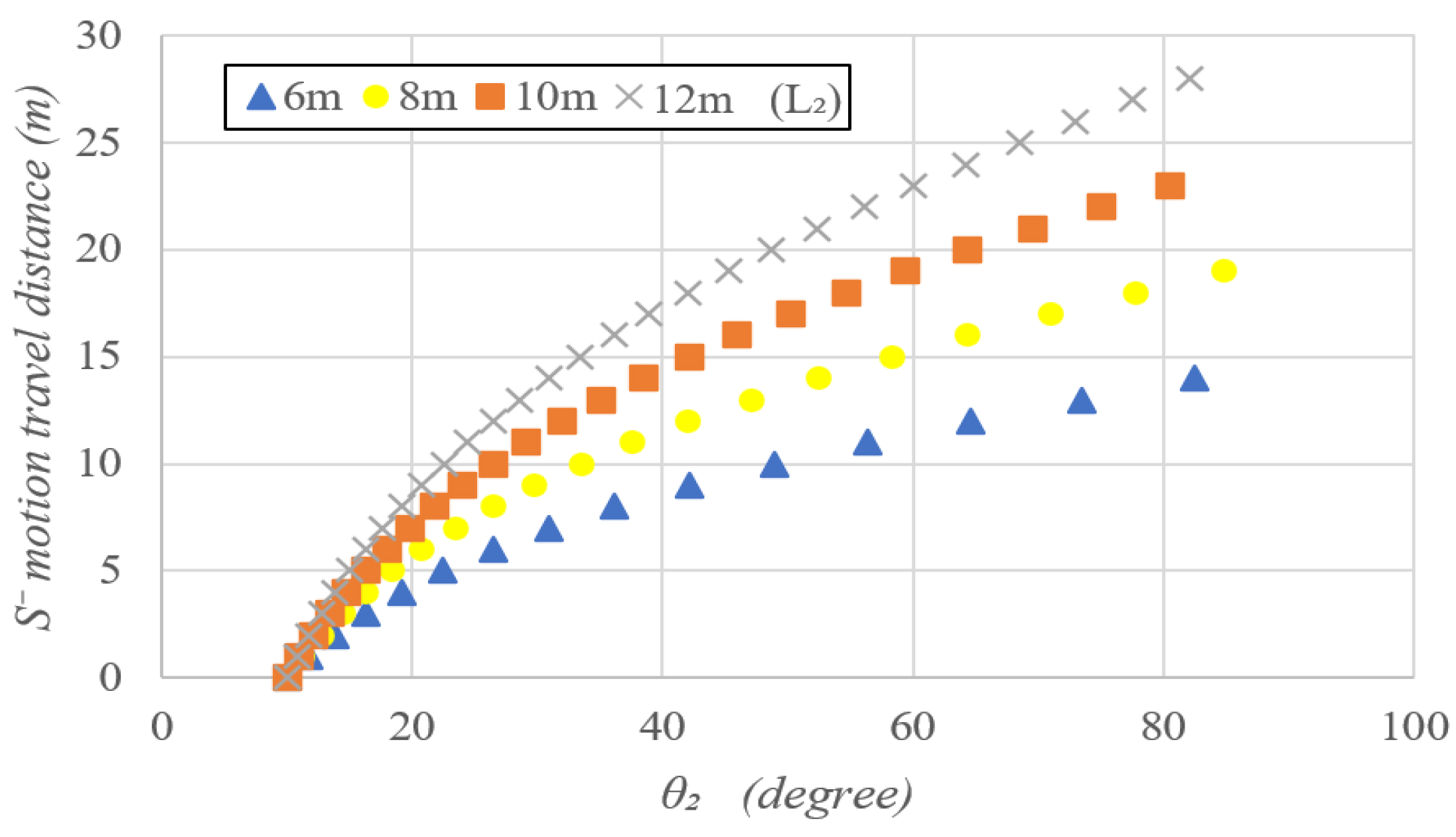 Vehicles 05 00048 g008