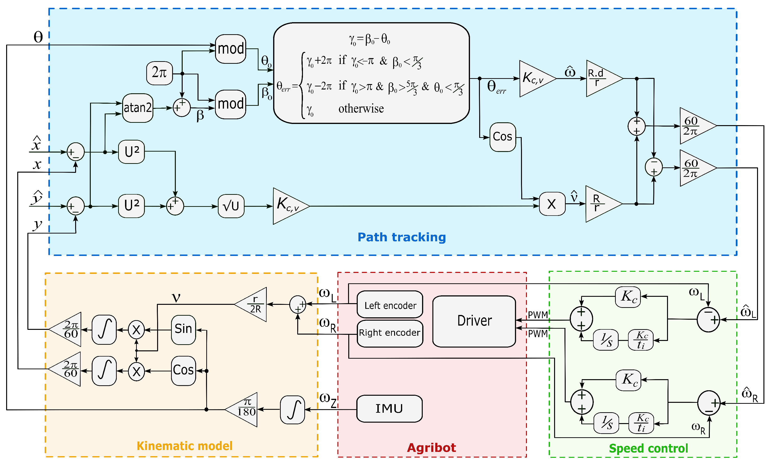 Vehicles 05 00049 g002 Vehicles 05 00049 g002