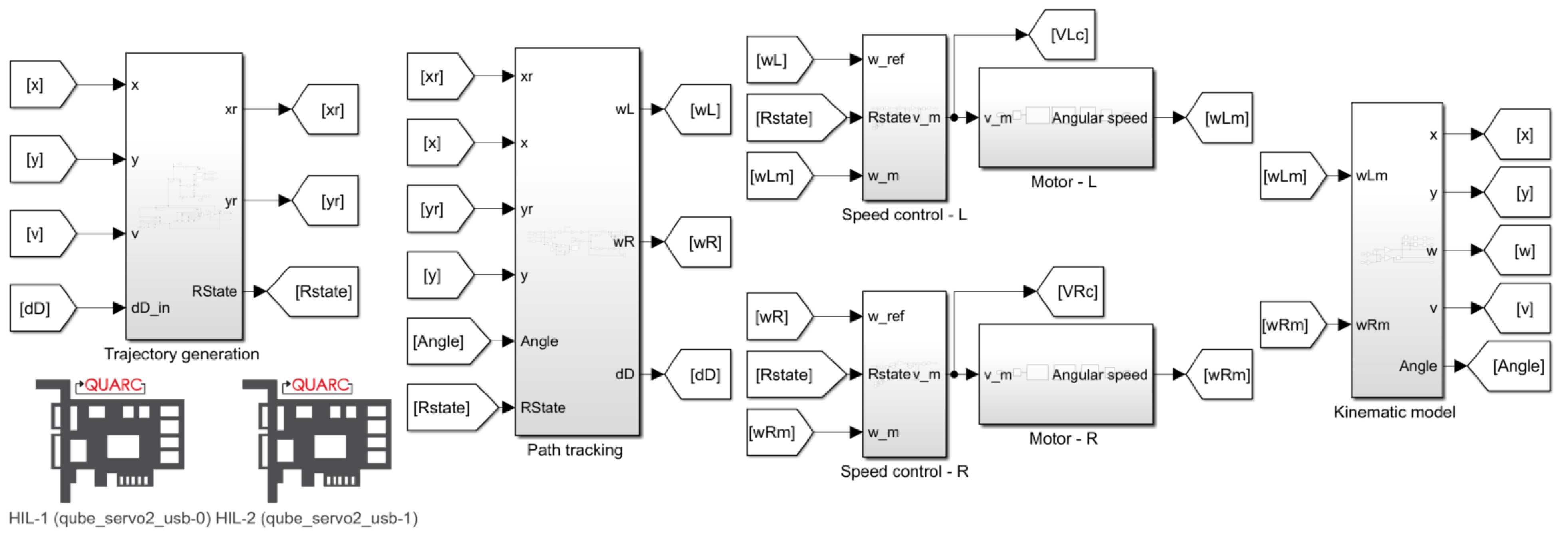 Vehicles 05 00049 g003 Vehicles 05 00049 g003