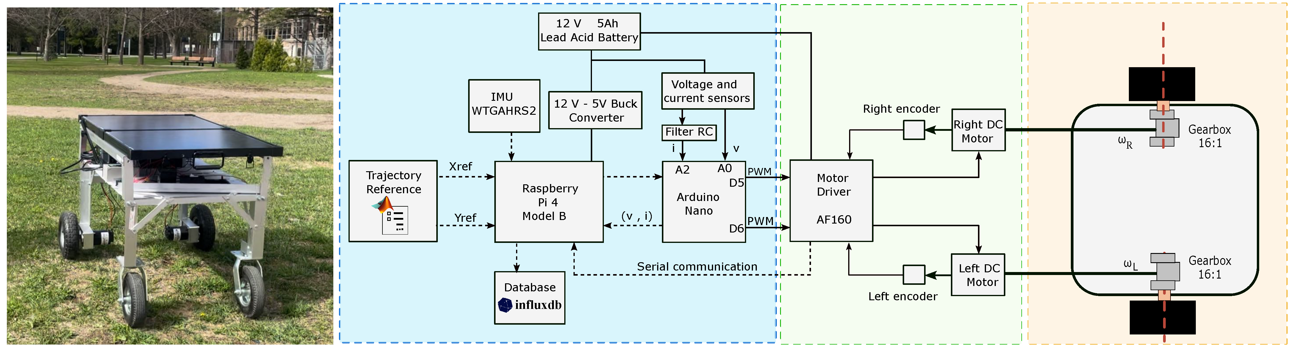 Vehicles 05 00049 g004 Vehicles 05 00049 g004