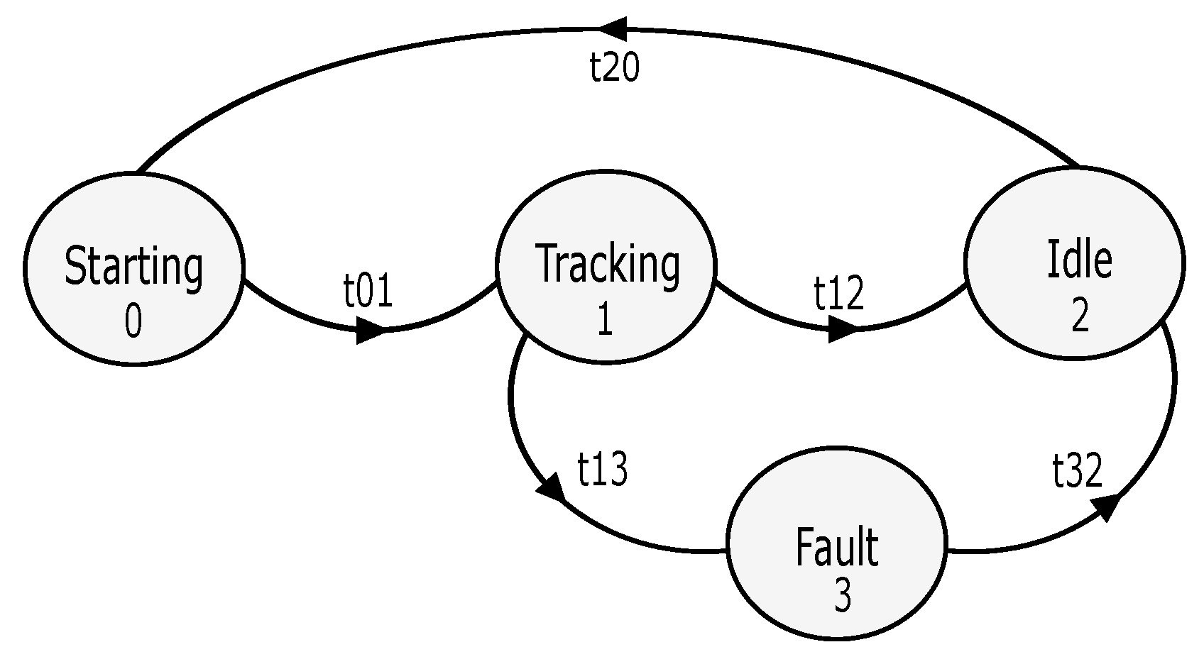 Vehicles 05 00049 g006 Vehicles 05 00049 g006