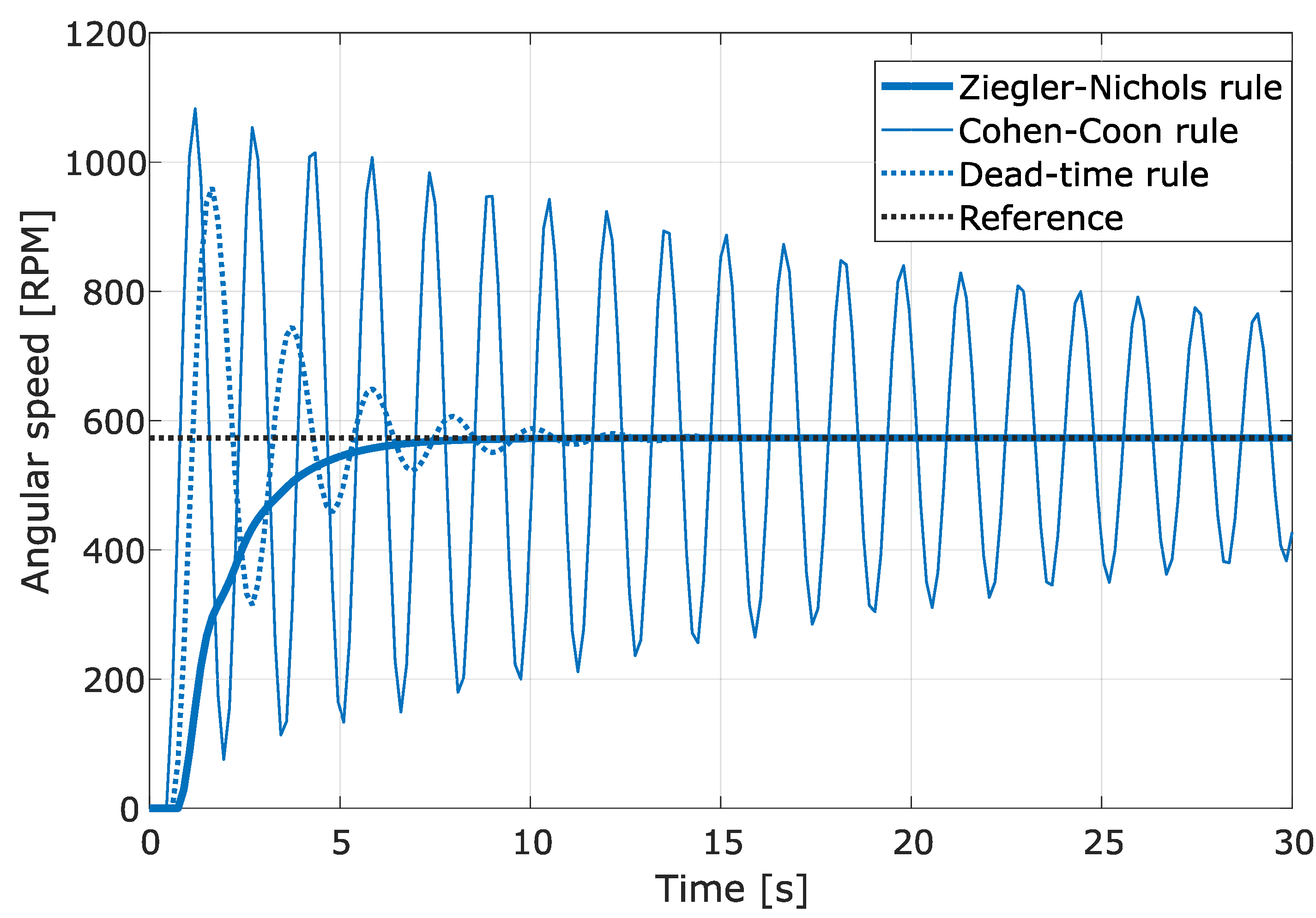Vehicles 05 00049 g007 Vehicles 05 00049 g007