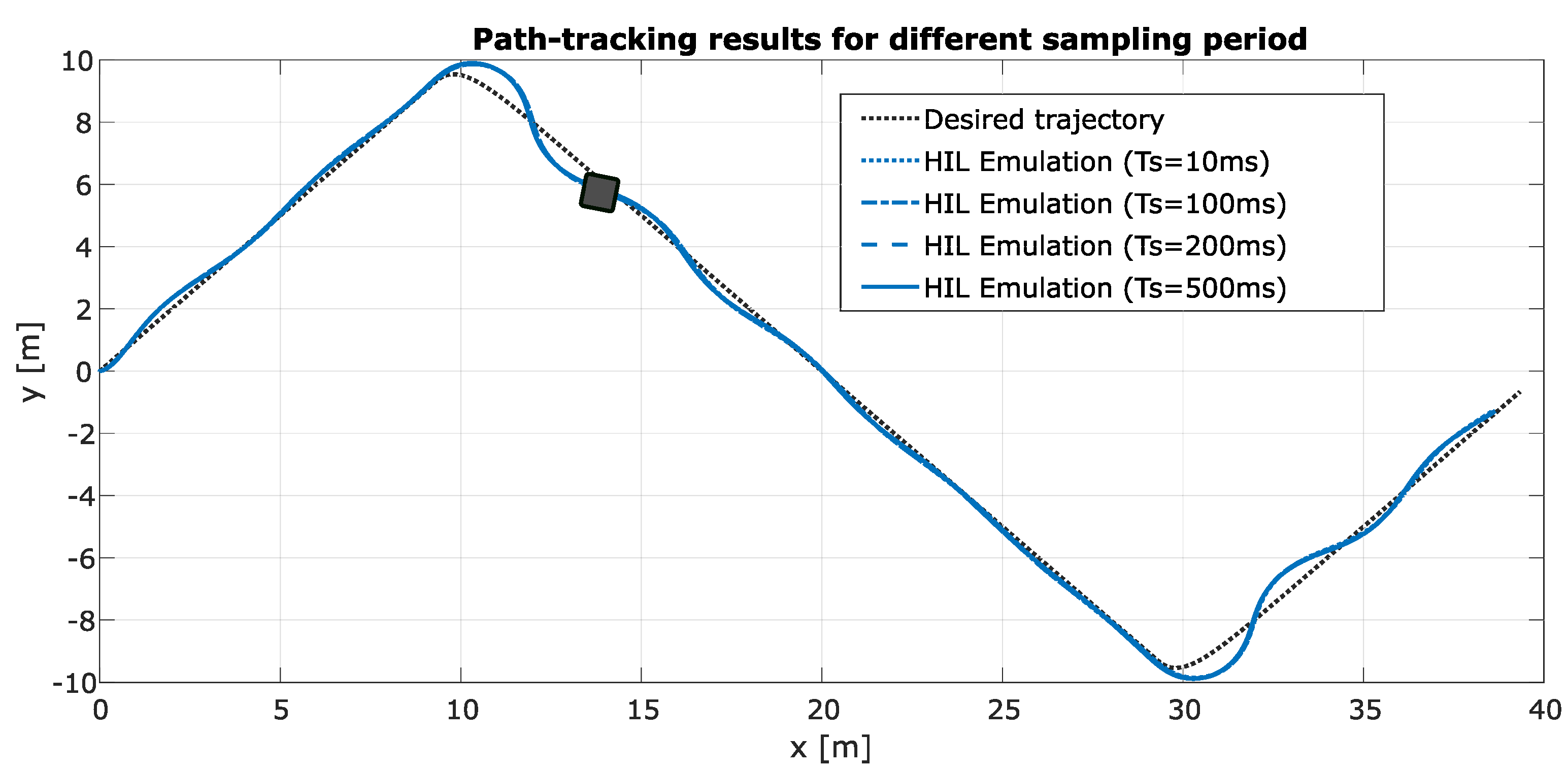 Vehicles 05 00049 g009 Vehicles 05 00049 g009