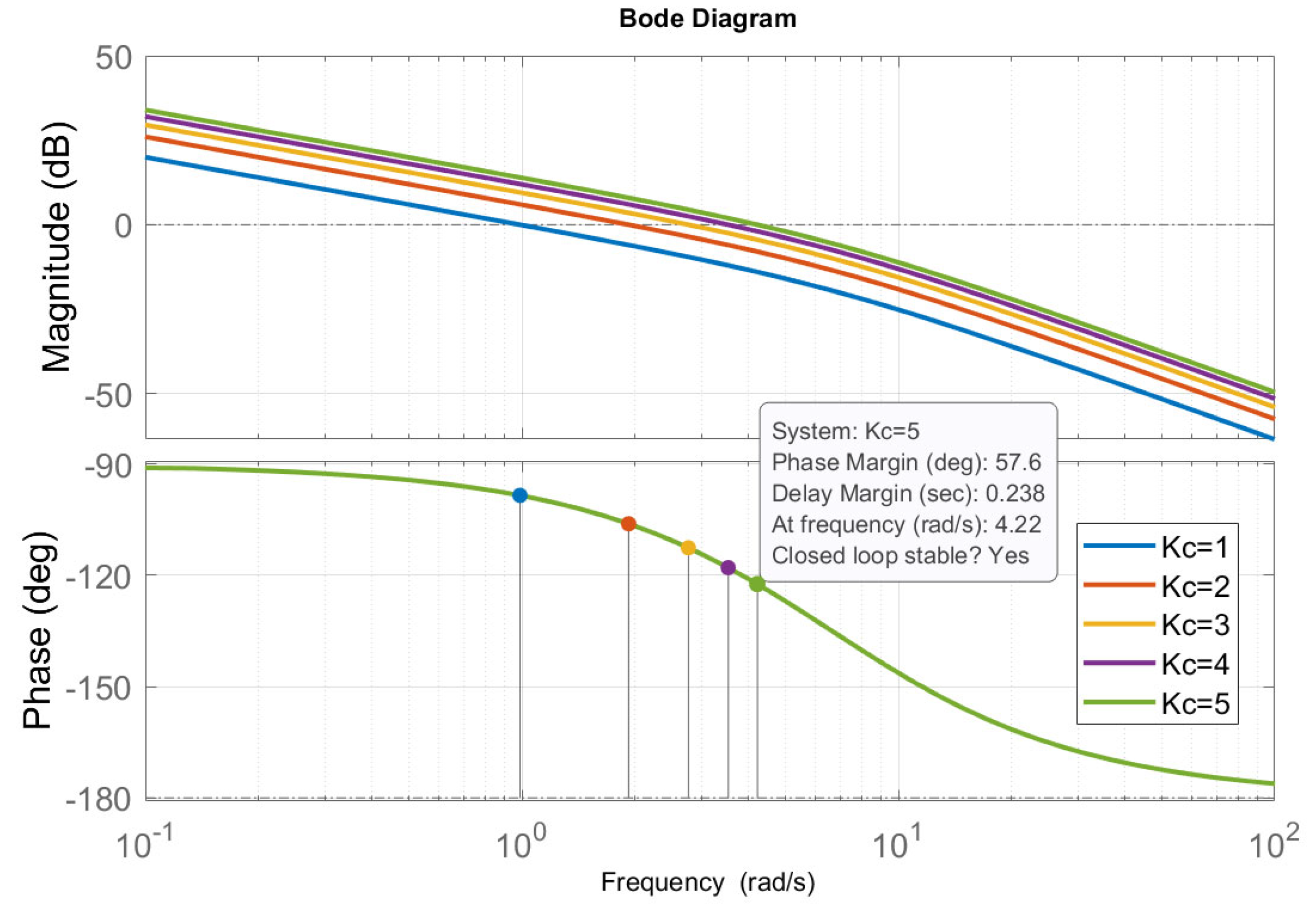Vehicles 05 00049 g010 Vehicles 05 00049 g010