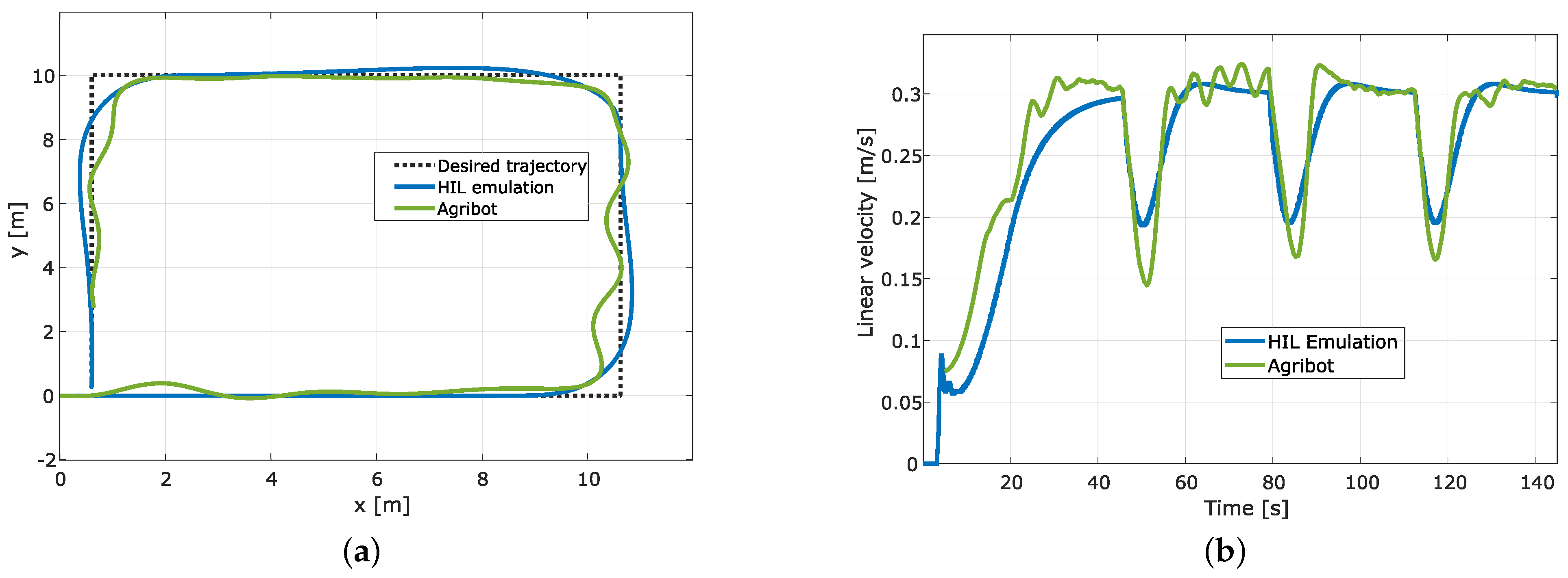 Vehicles 05 00049 g013a Vehicles 05 00049 g013a