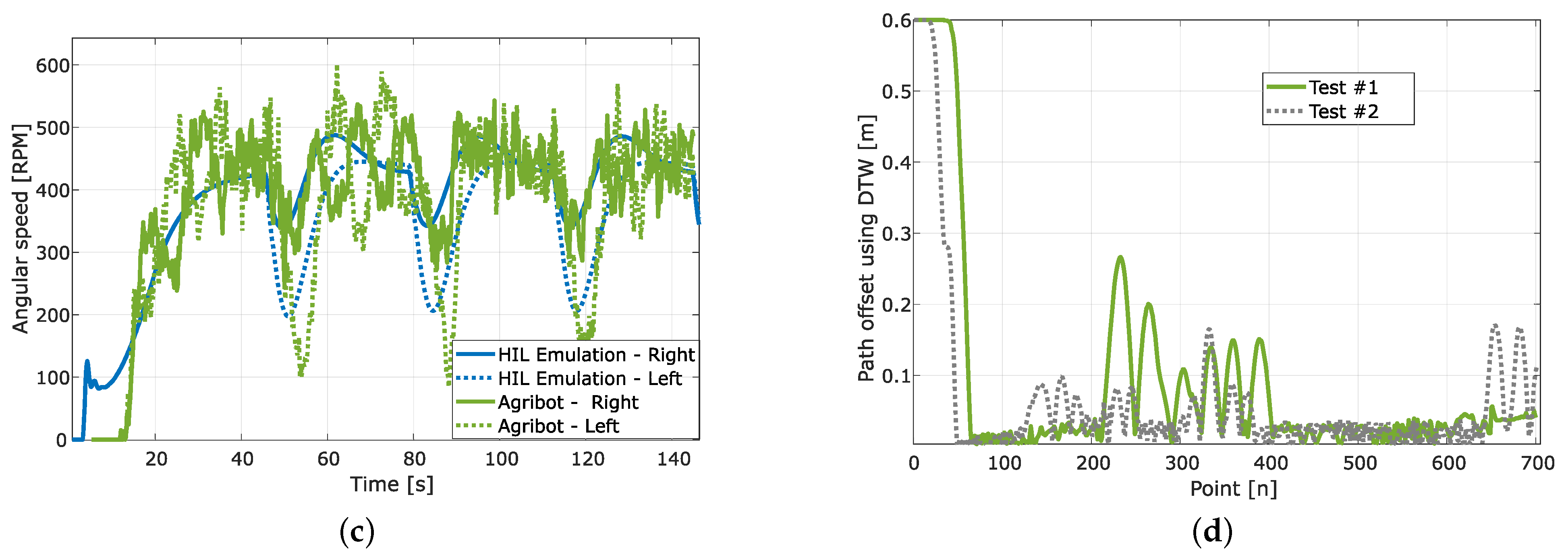 Vehicles 05 00049 g013b Vehicles 05 00049 g013b