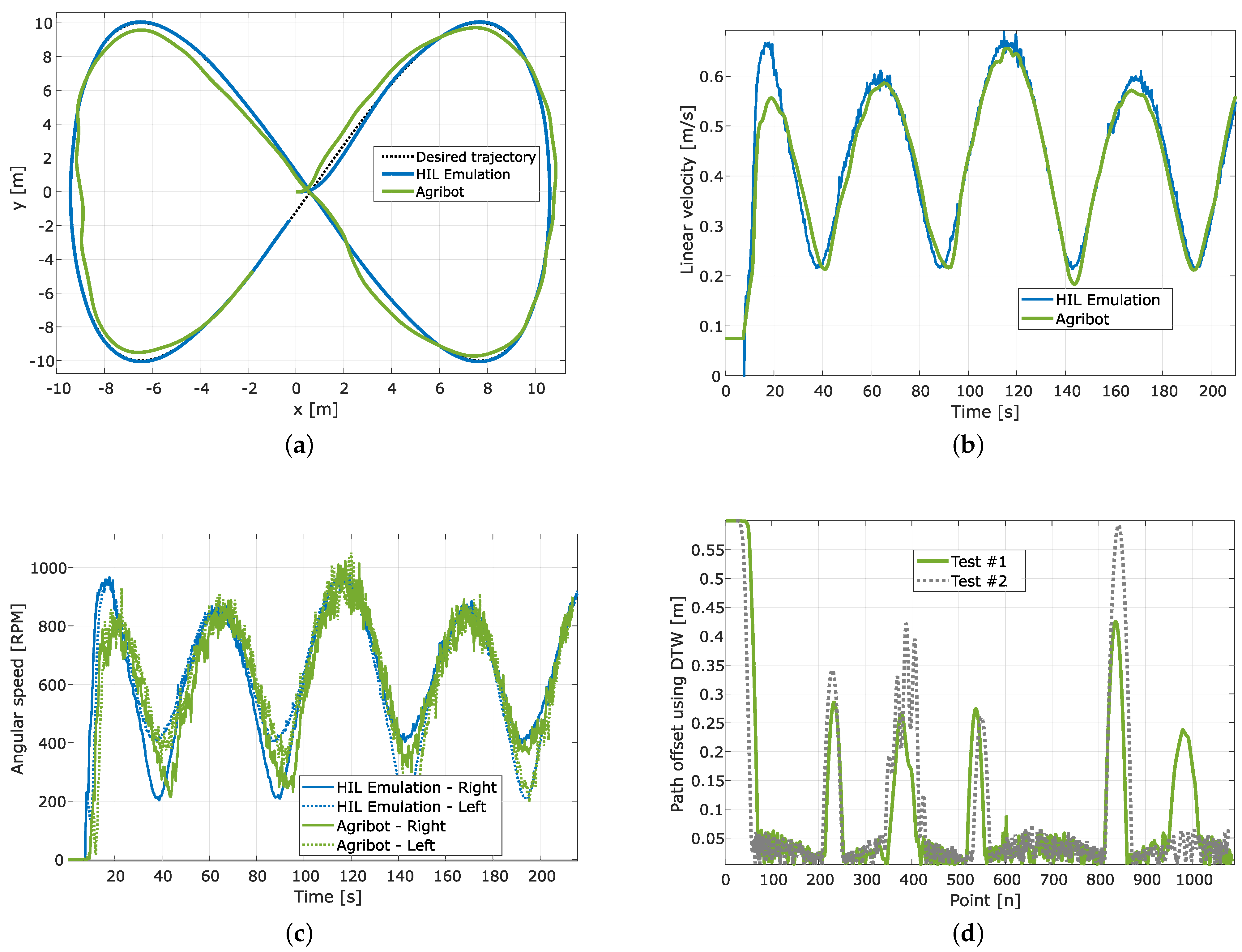 Vehicles 05 00049 g015 Vehicles 05 00049 g015