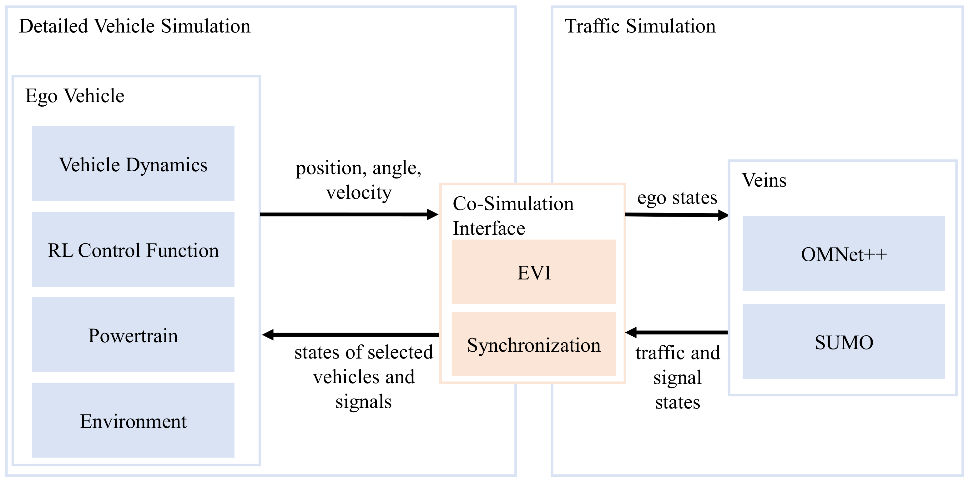 Vehicles 05 00050 g001 Vehicles 05 00050 g001