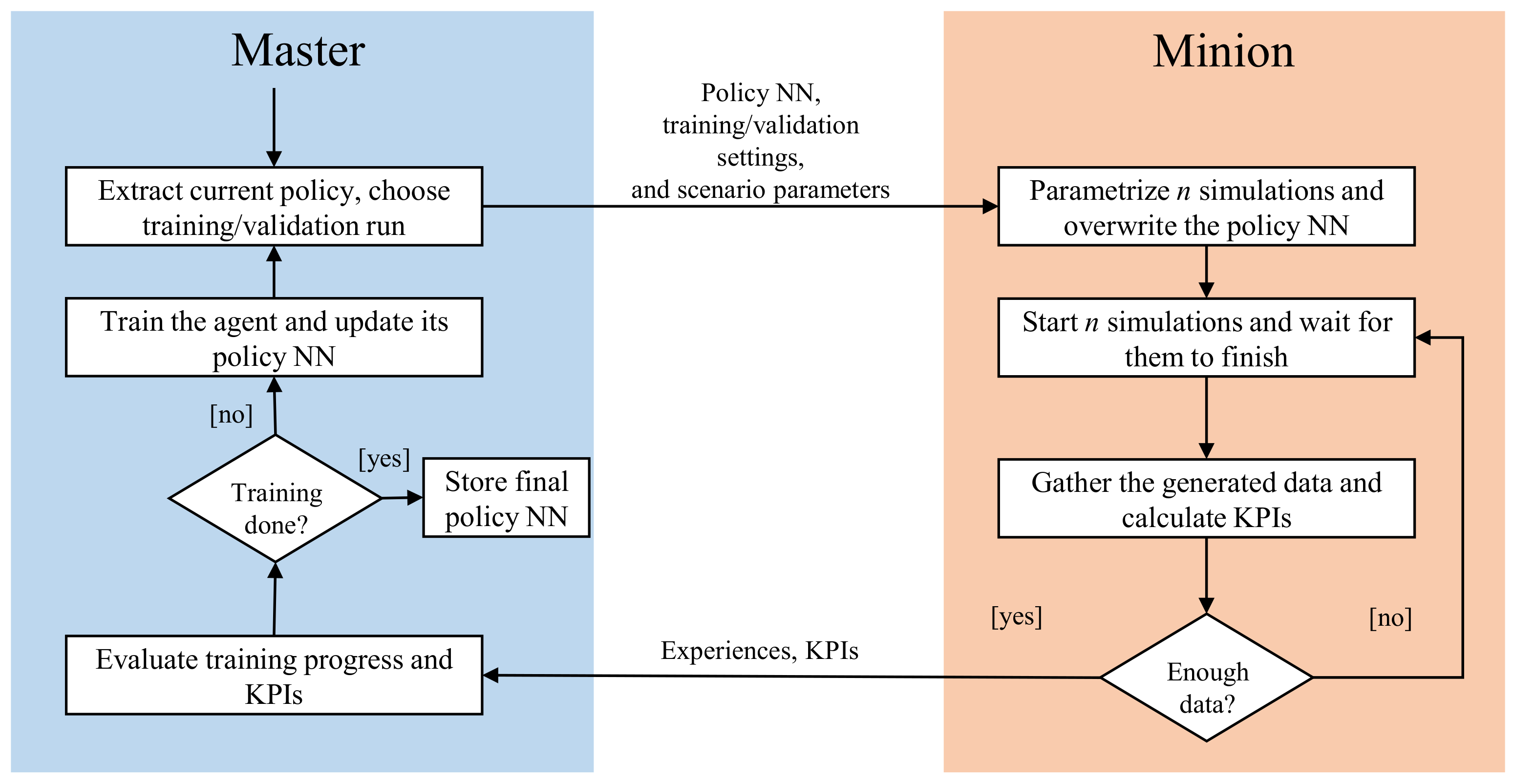 Vehicles 05 00050 g003 Vehicles 05 00050 g003