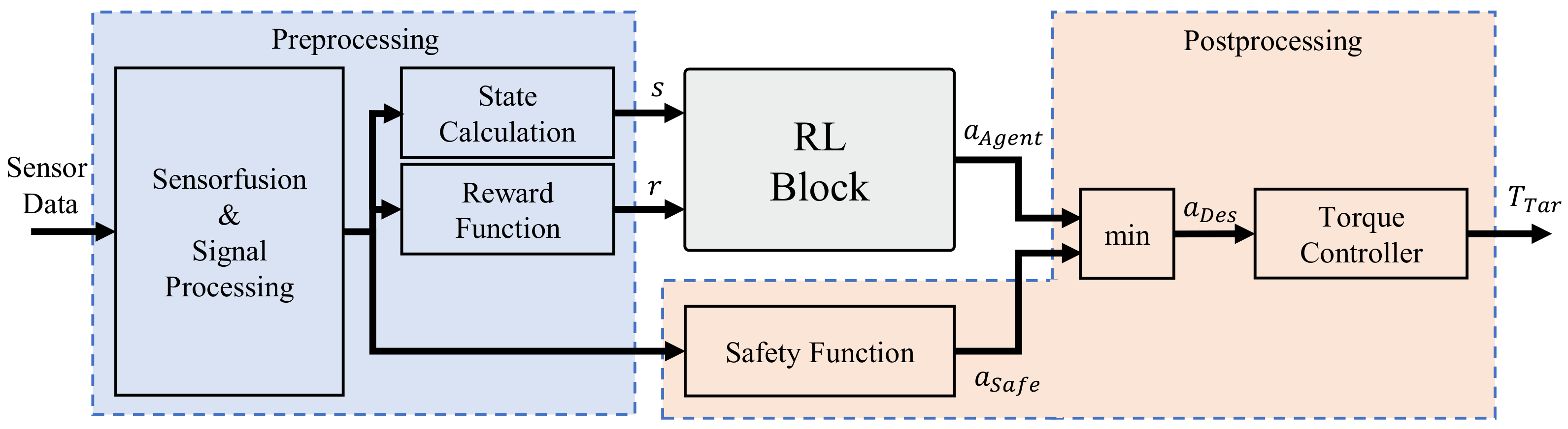 Vehicles 05 00050 g006 Vehicles 05 00050 g006
