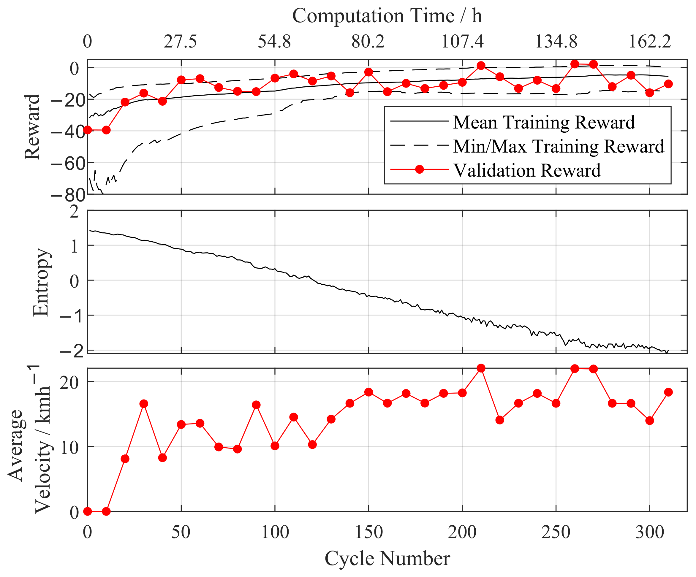 Vehicles 05 00050 g007 Vehicles 05 00050 g007