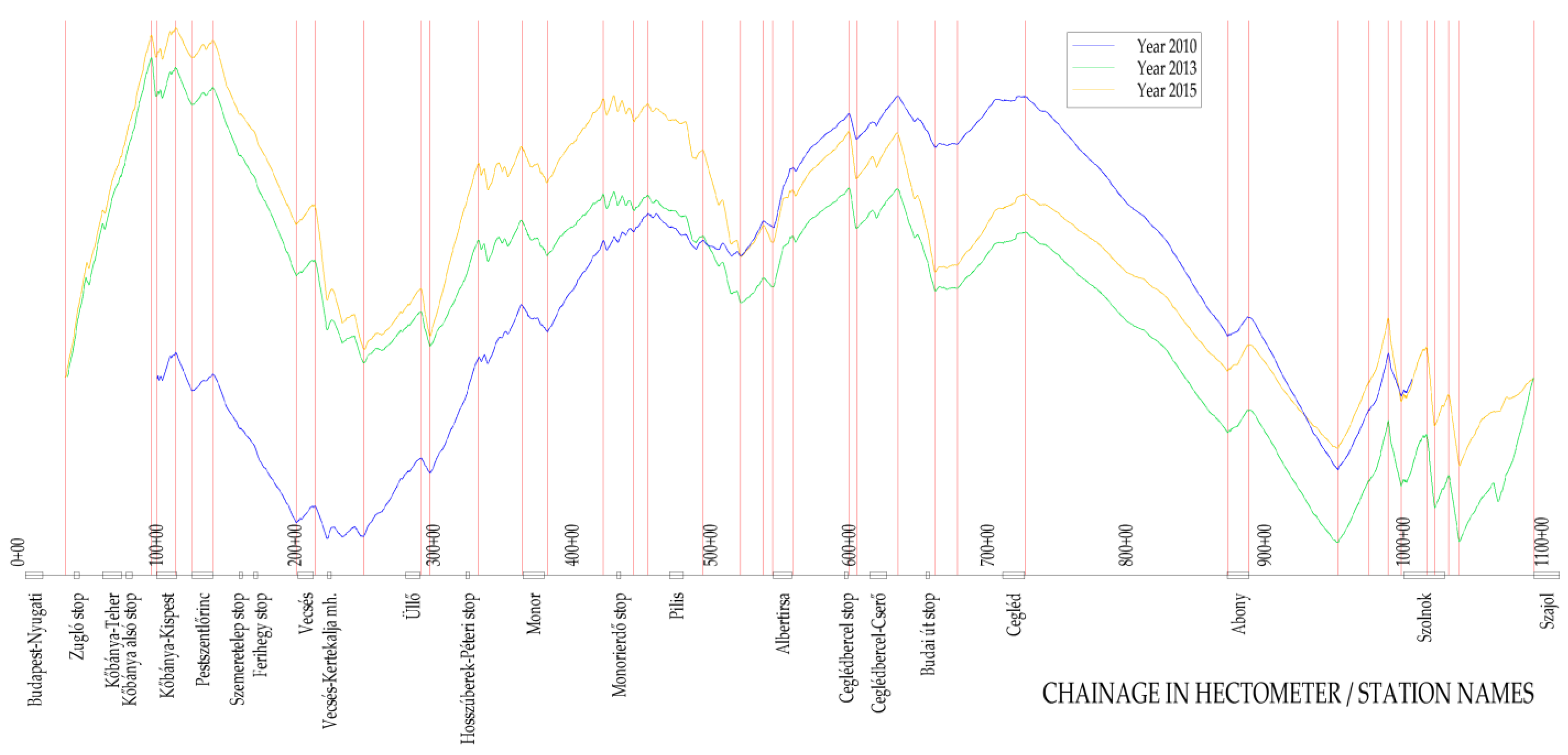 Vehicles 05 00052 g002 Vehicles 05 00052 g002