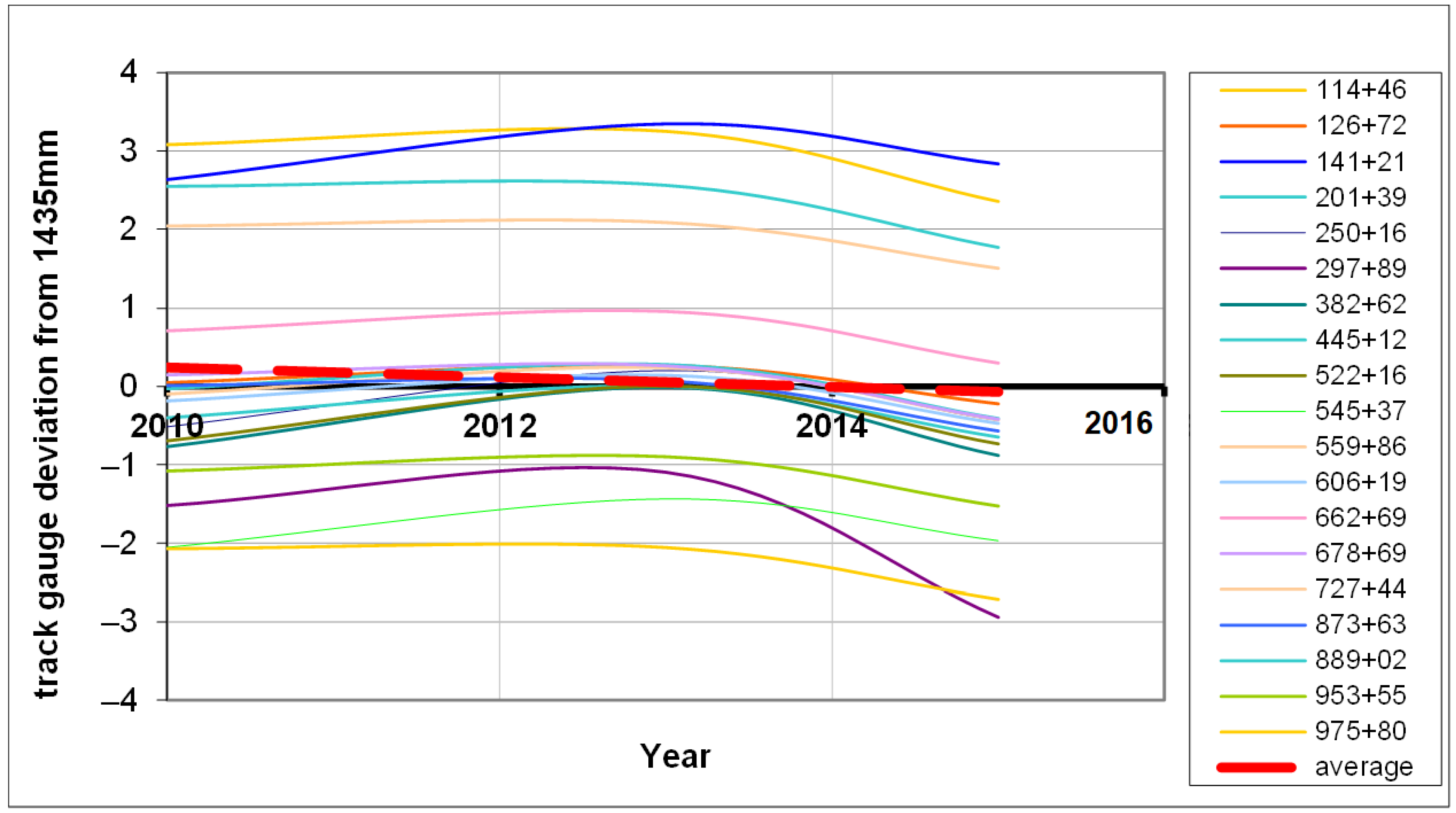Vehicles 05 00052 g003 Vehicles 05 00052 g003