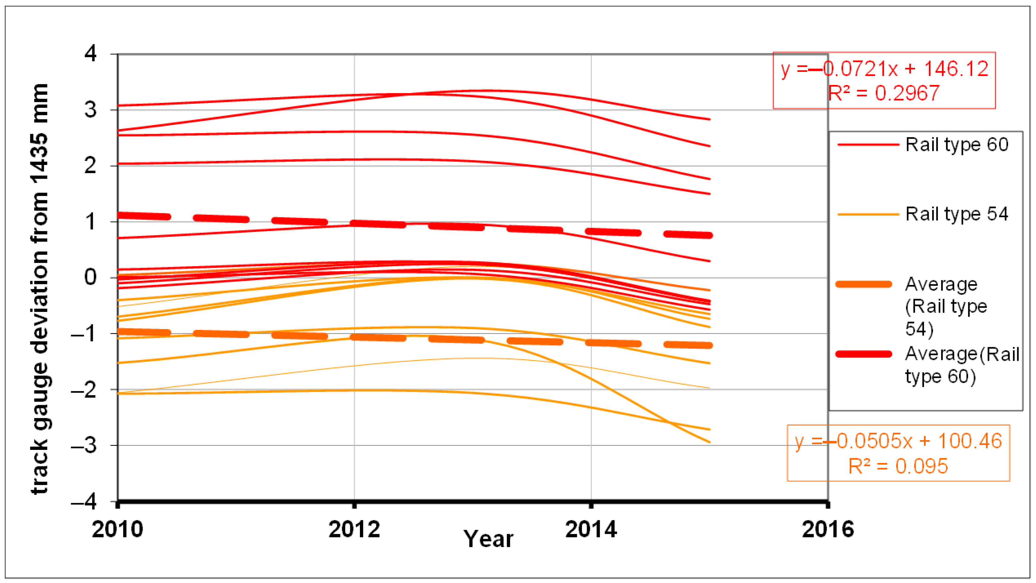 Vehicles 05 00052 g004 Vehicles 05 00052 g004