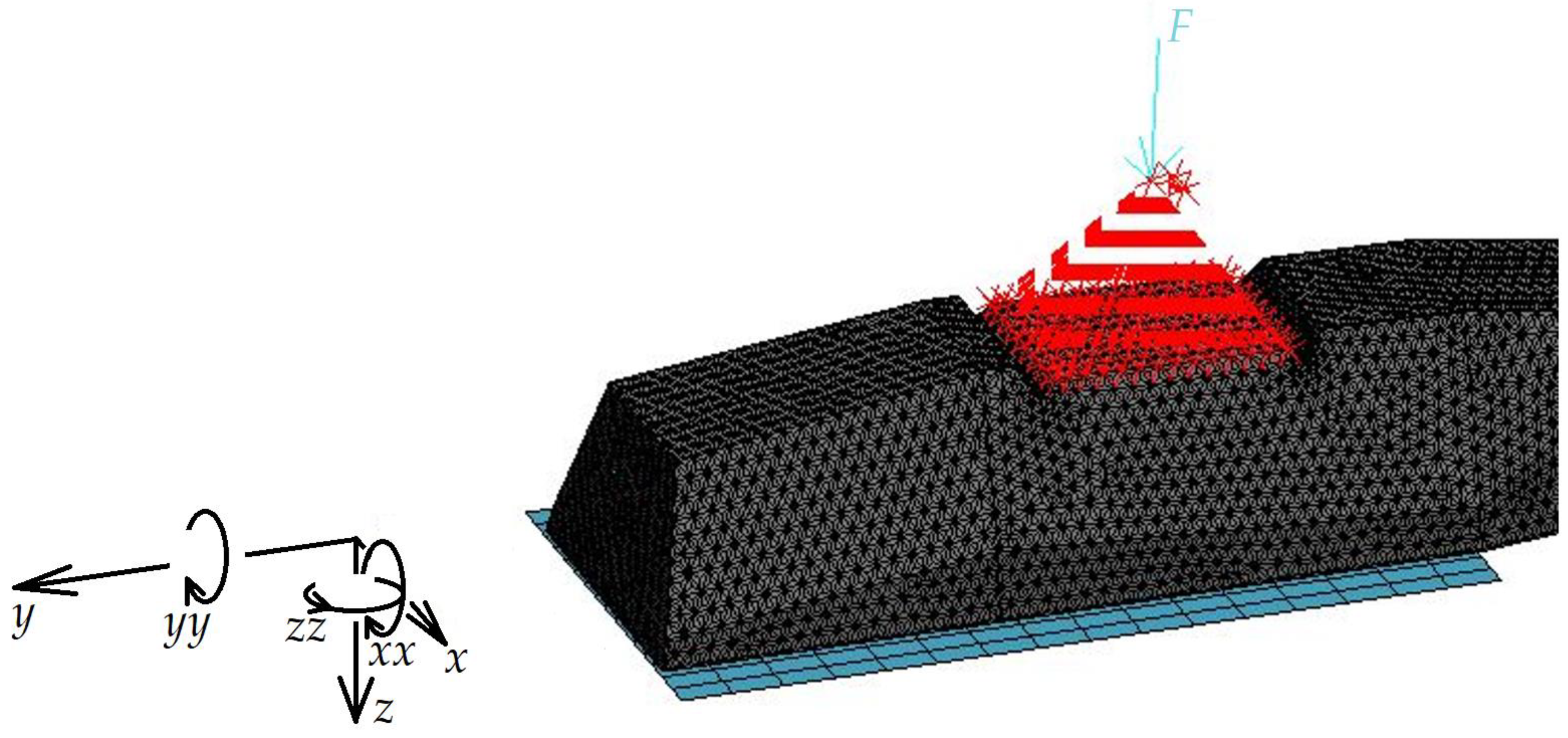 Vehicles 05 00052 g006 Vehicles 05 00052 g006