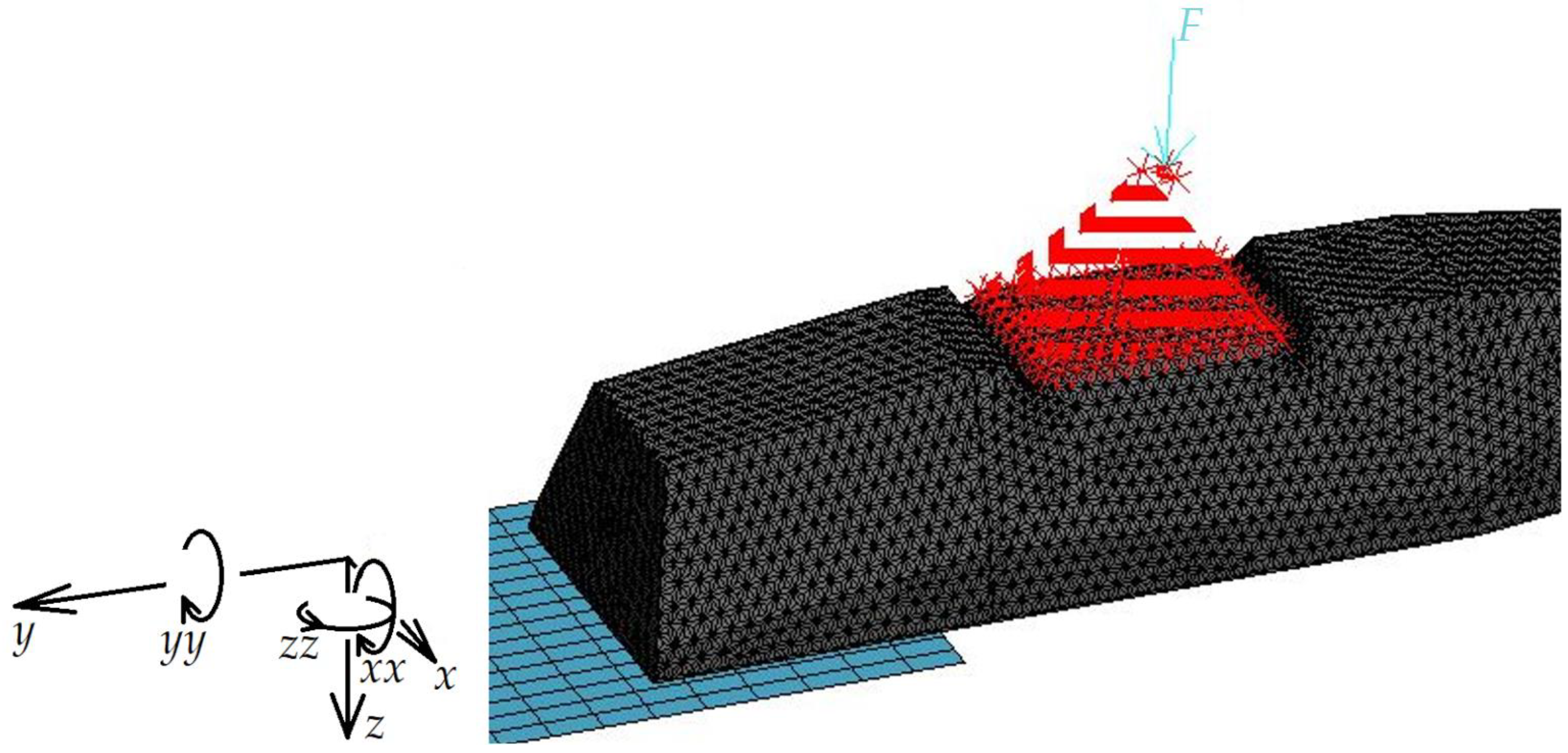 Vehicles 05 00052 g007 Vehicles 05 00052 g007