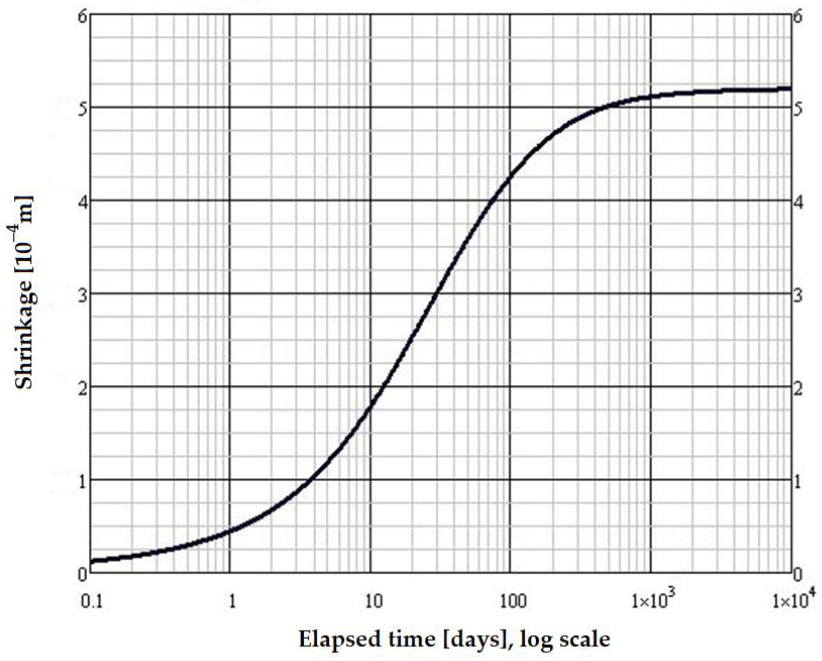 Vehicles 05 00052 g008 Vehicles 05 00052 g008