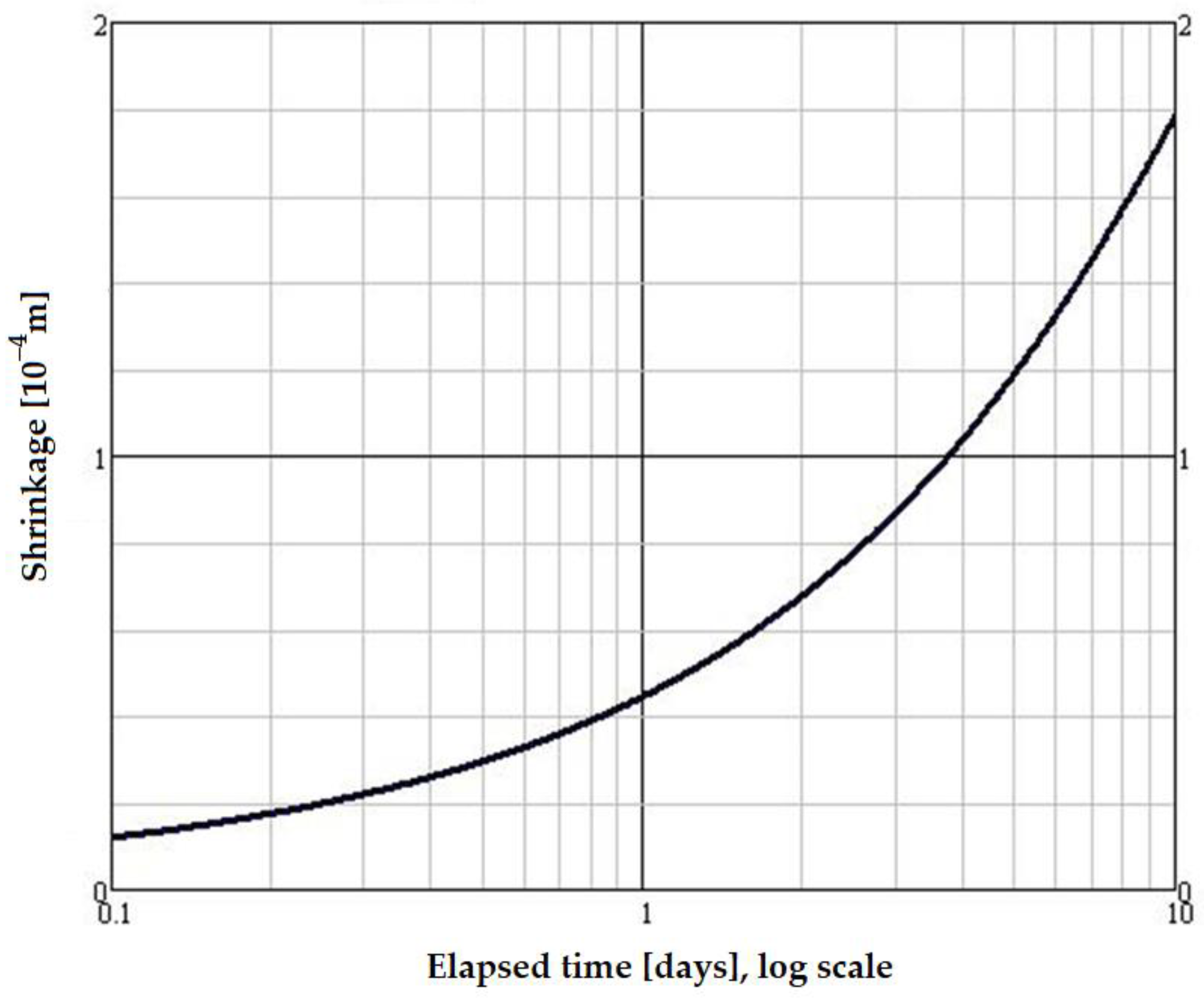 Vehicles 05 00052 g009 Vehicles 05 00052 g009