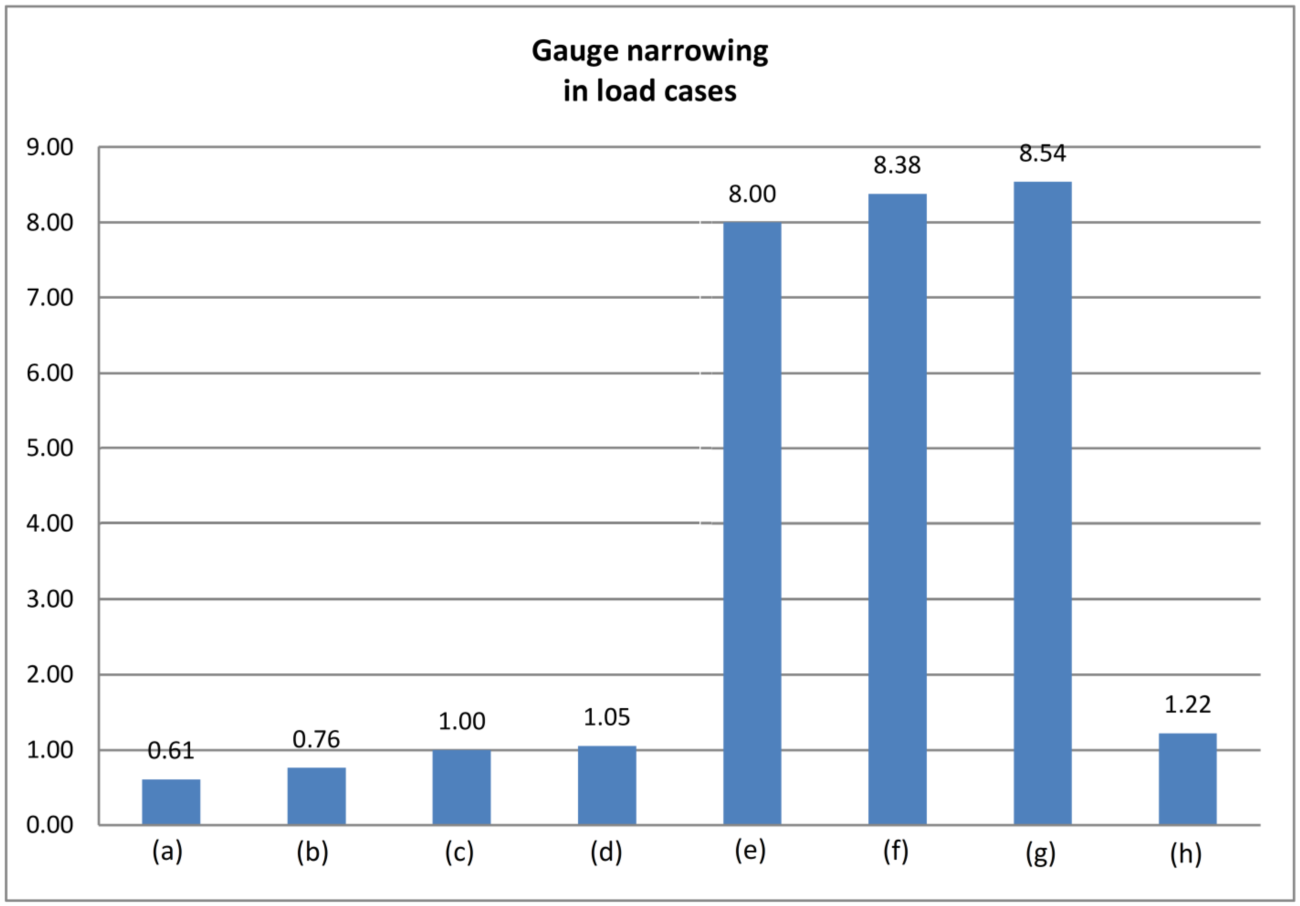 Vehicles 05 00052 g011 Vehicles 05 00052 g011