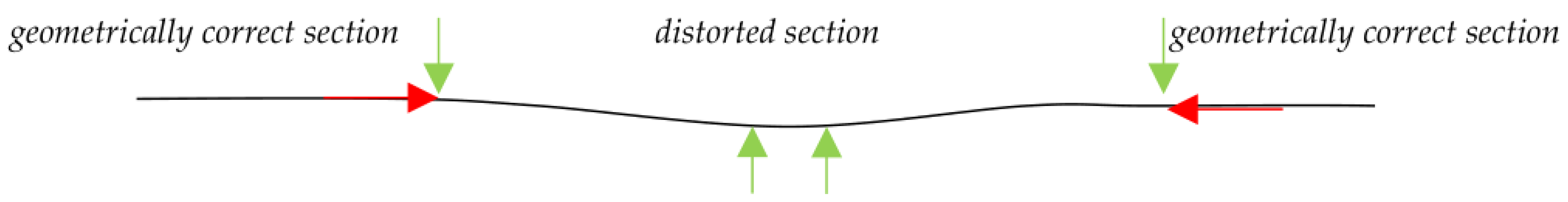 Vehicles 05 00052 g012 Vehicles 05 00052 g012
