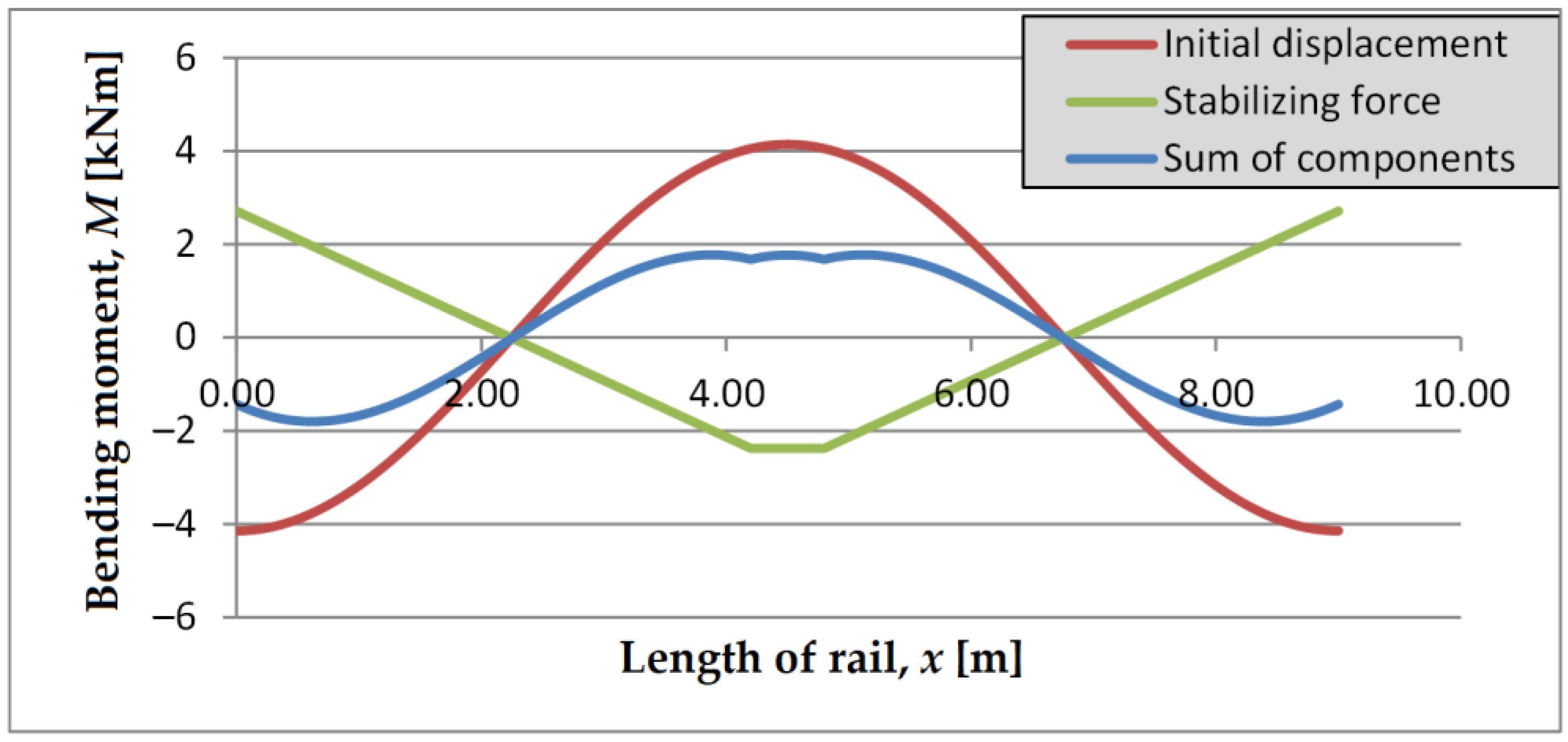 Vehicles 05 00052 g013 Vehicles 05 00052 g013