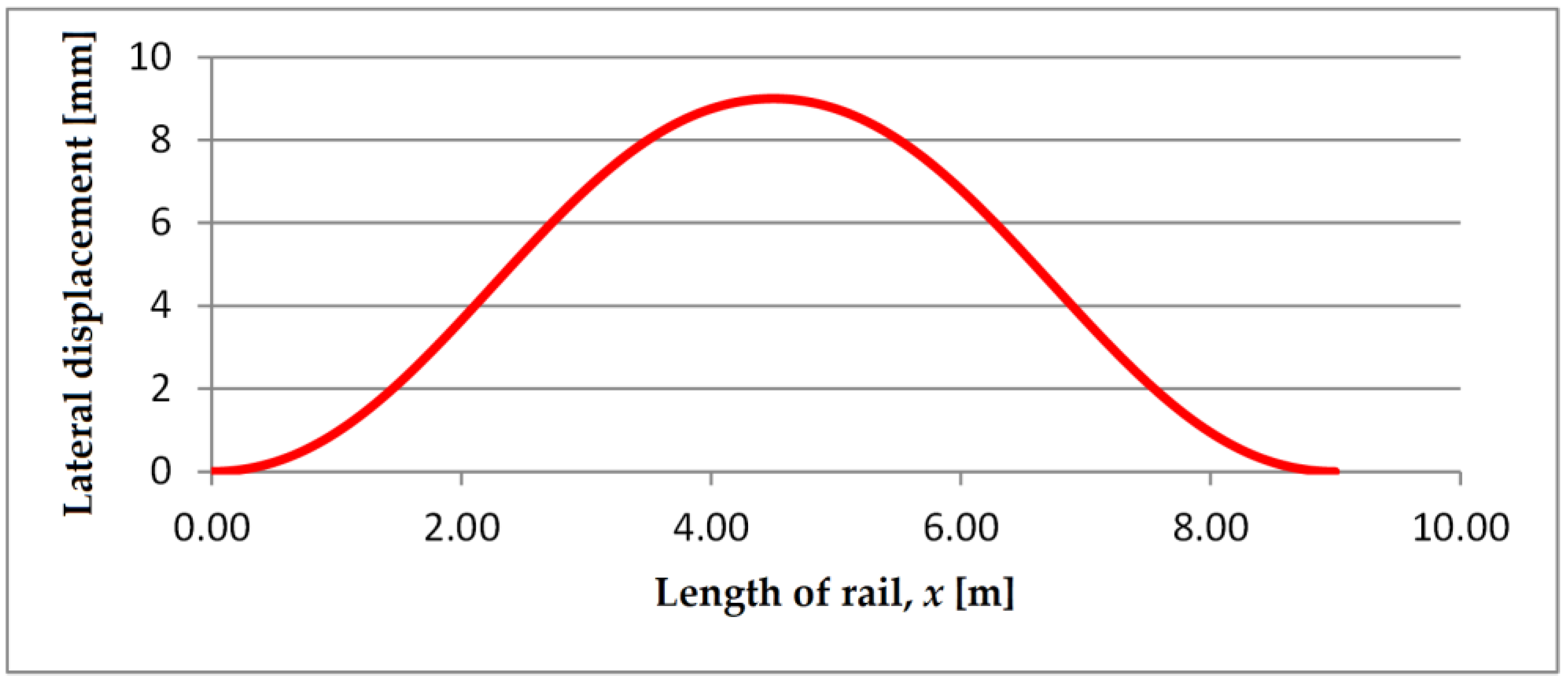 Vehicles 05 00052 g014 Vehicles 05 00052 g014