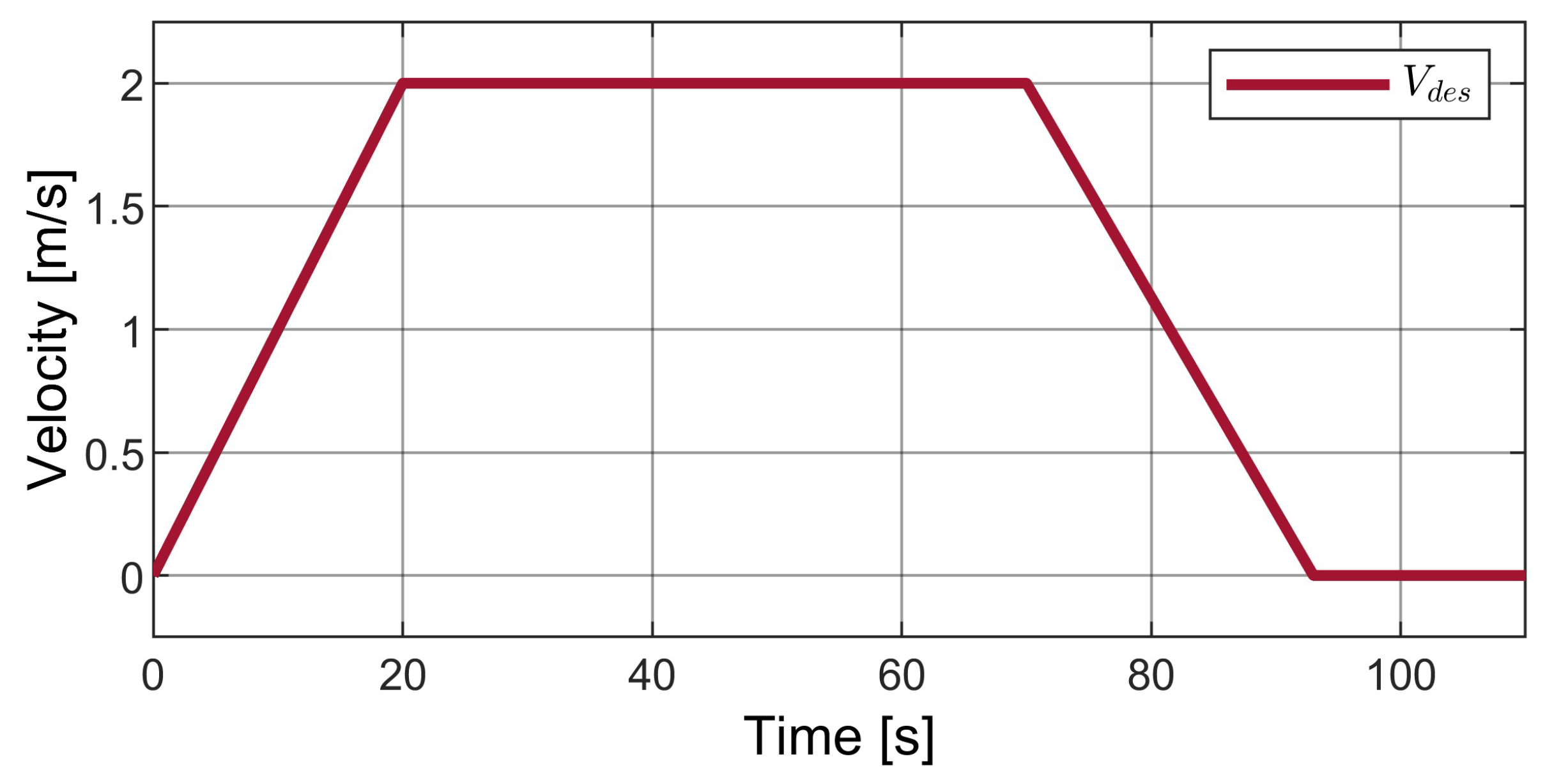 Vehicles 05 00053 g007