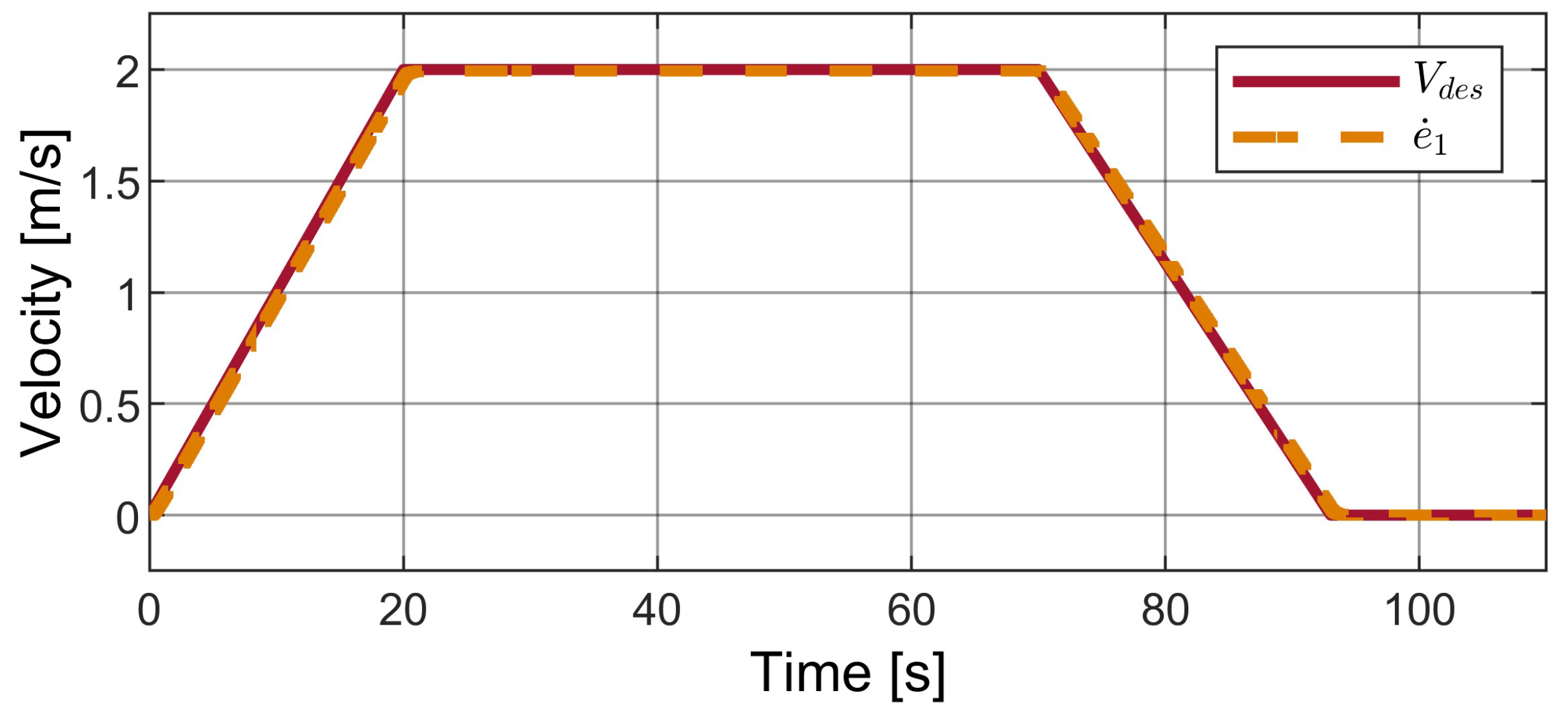 Vehicles 05 00053 g008