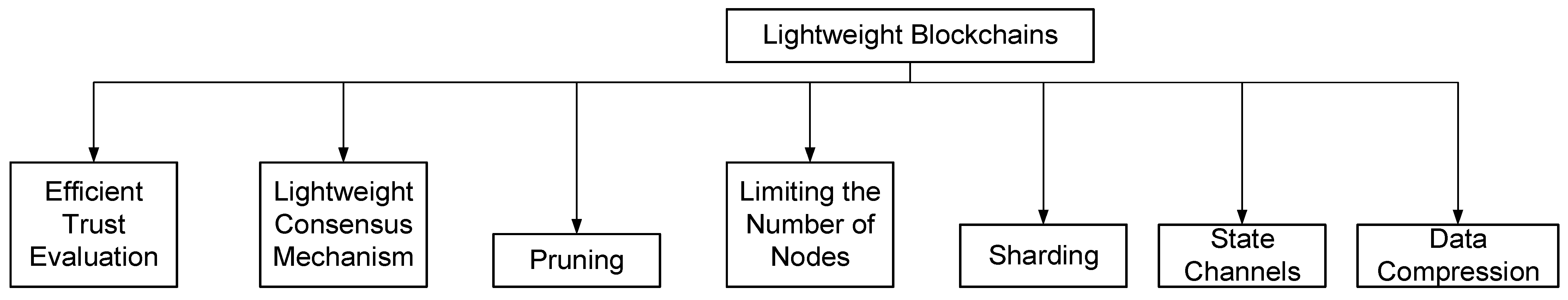 Vehicles 05 00054 g005