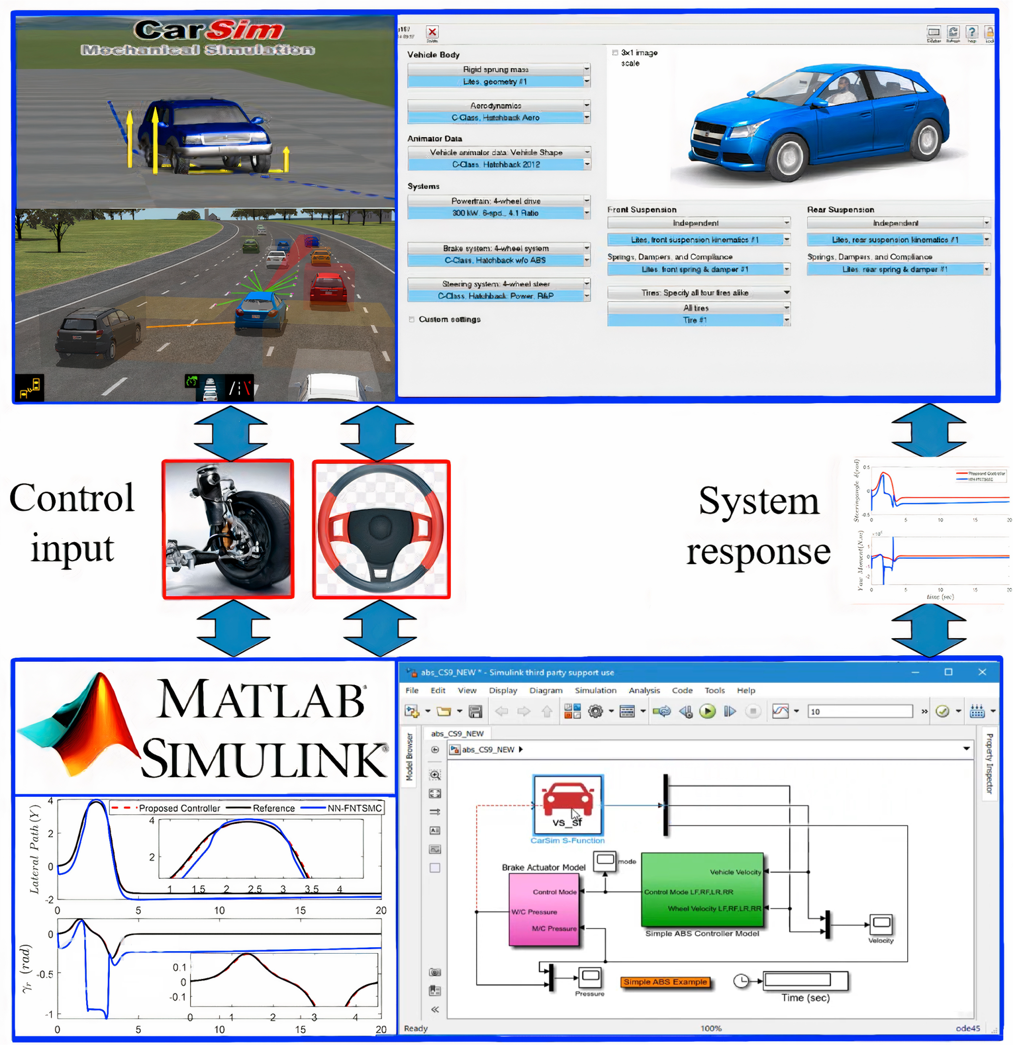 Vehicles 05 00055 g002