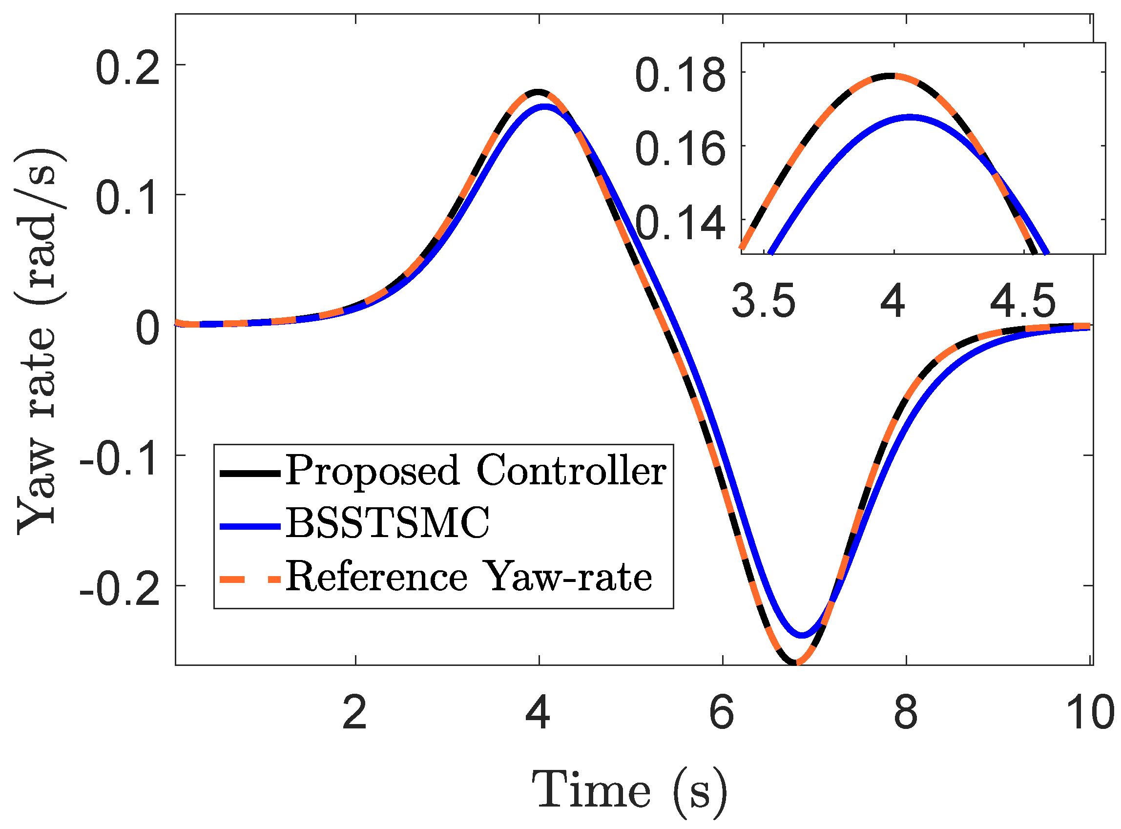 Vehicles 05 00055 g004