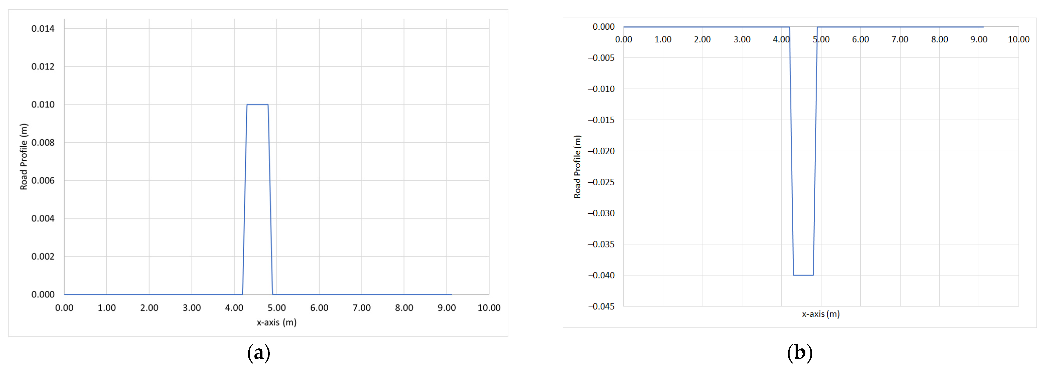 Vehicles 05 00056 g002
