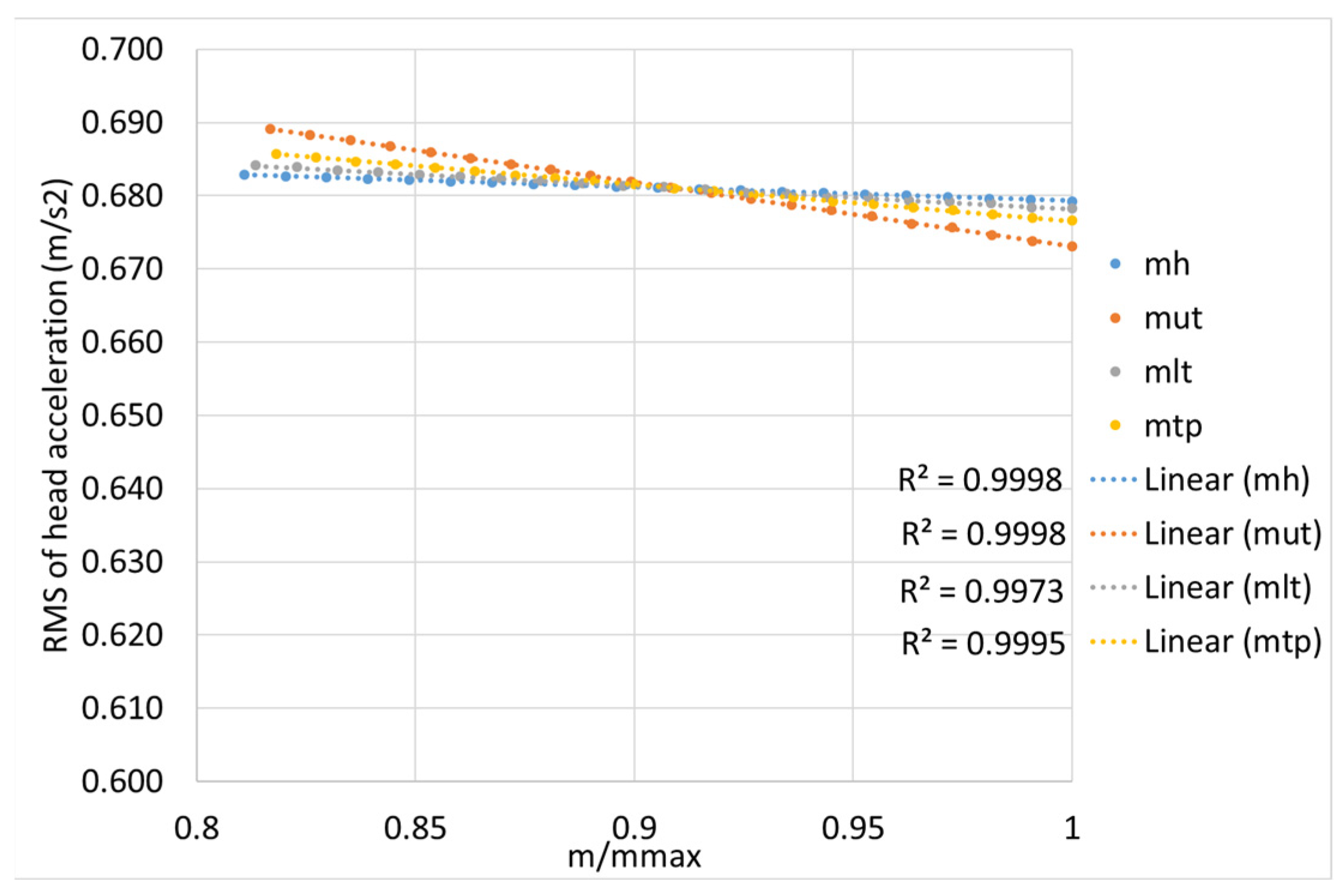 Vehicles 05 00056 g005