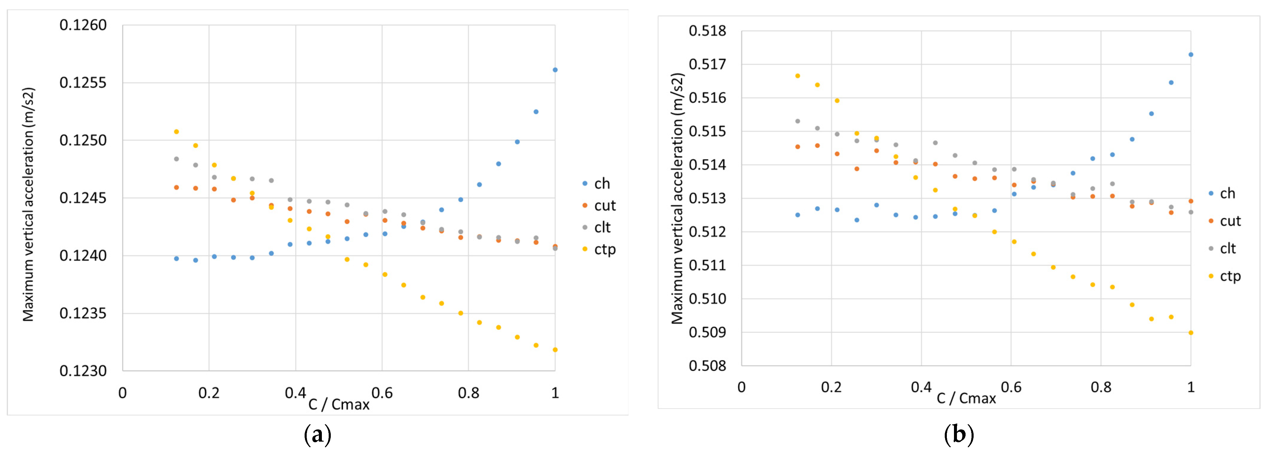 Vehicles 05 00056 g008