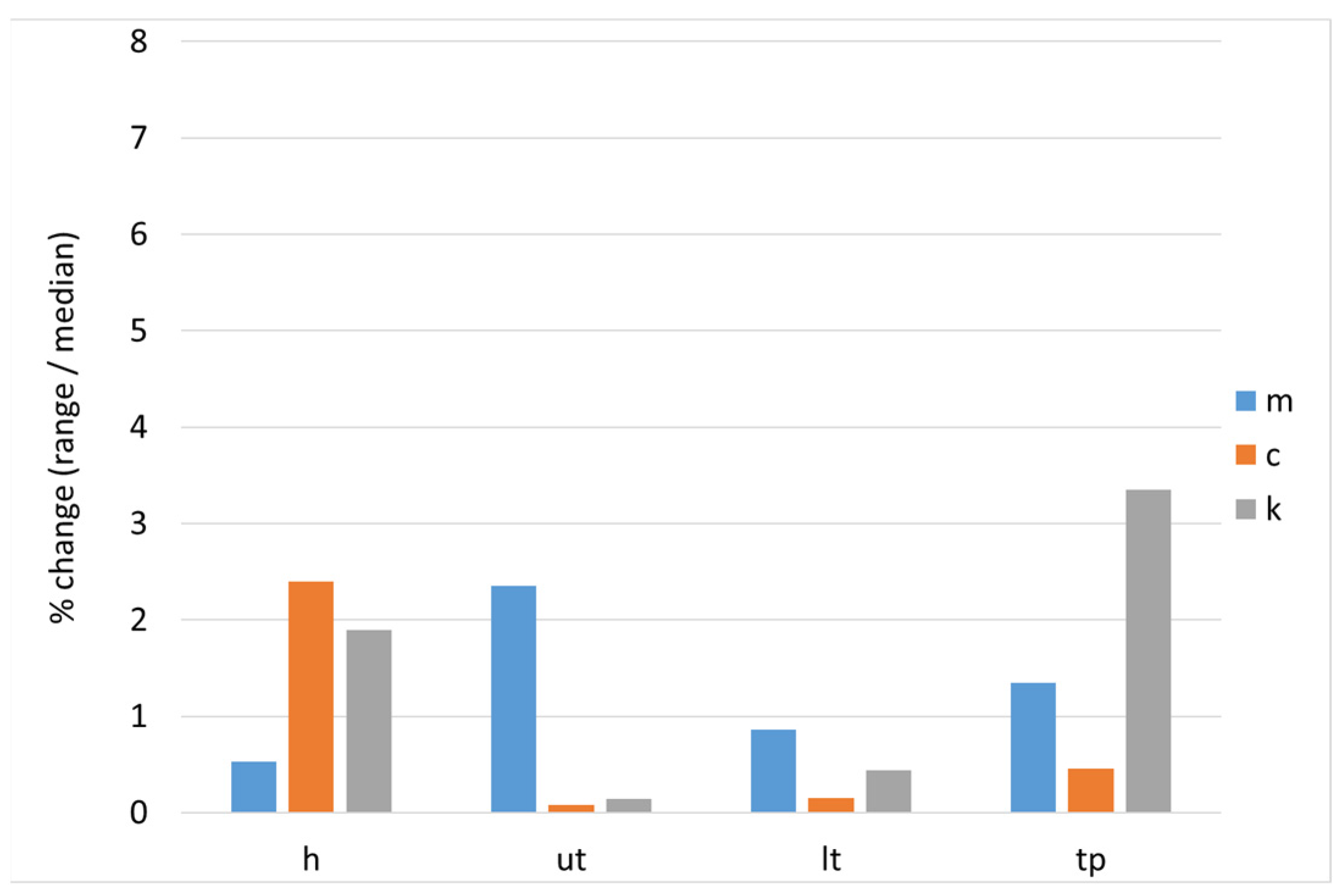 Vehicles 05 00056 g015