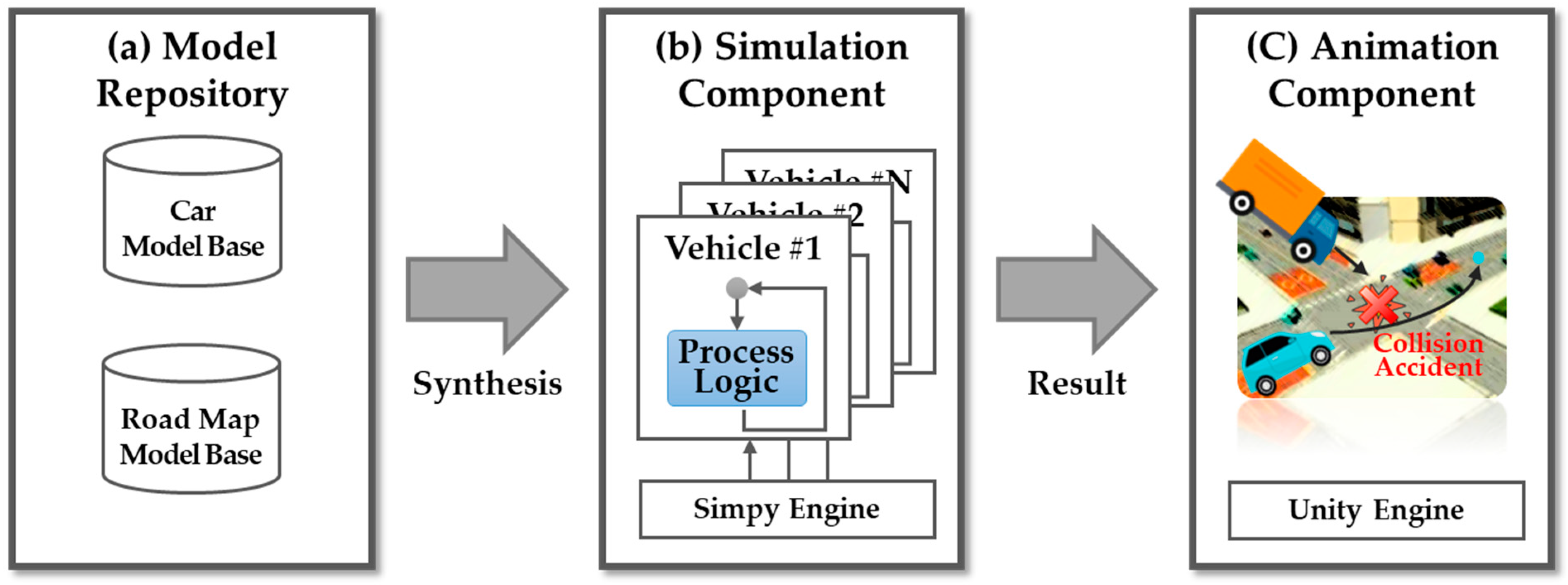 Predicting driving speed from psychological metrics in a virtual reality  car driving simulation