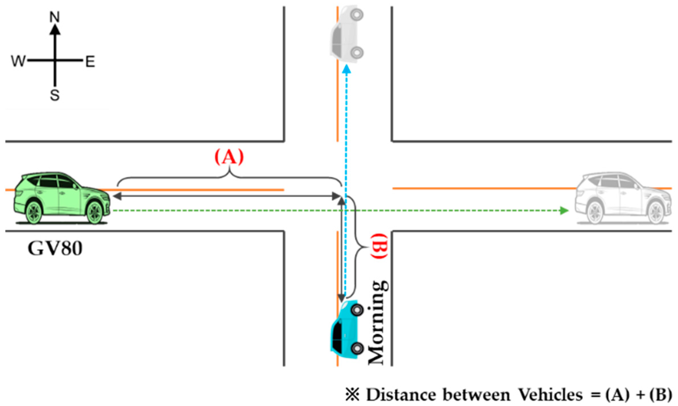 Vehicles 05 00057 g006