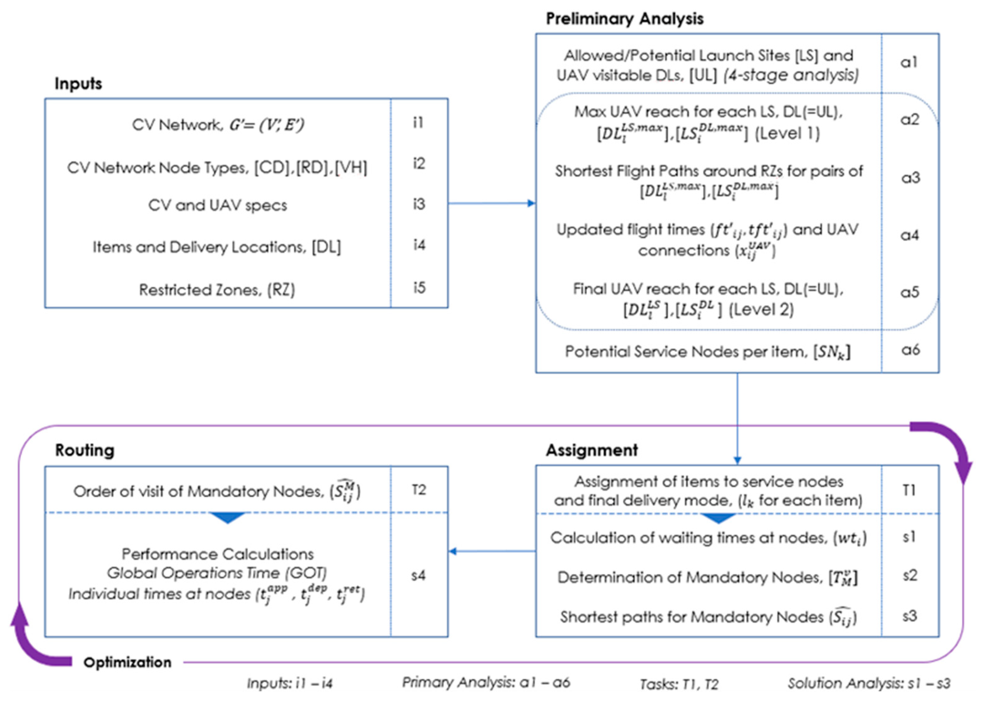 Vehicles 05 00058 g004