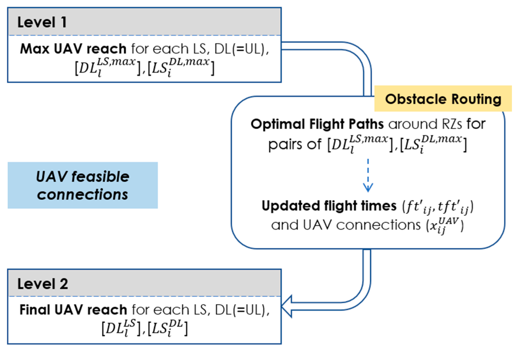 Vehicles 05 00058 g007